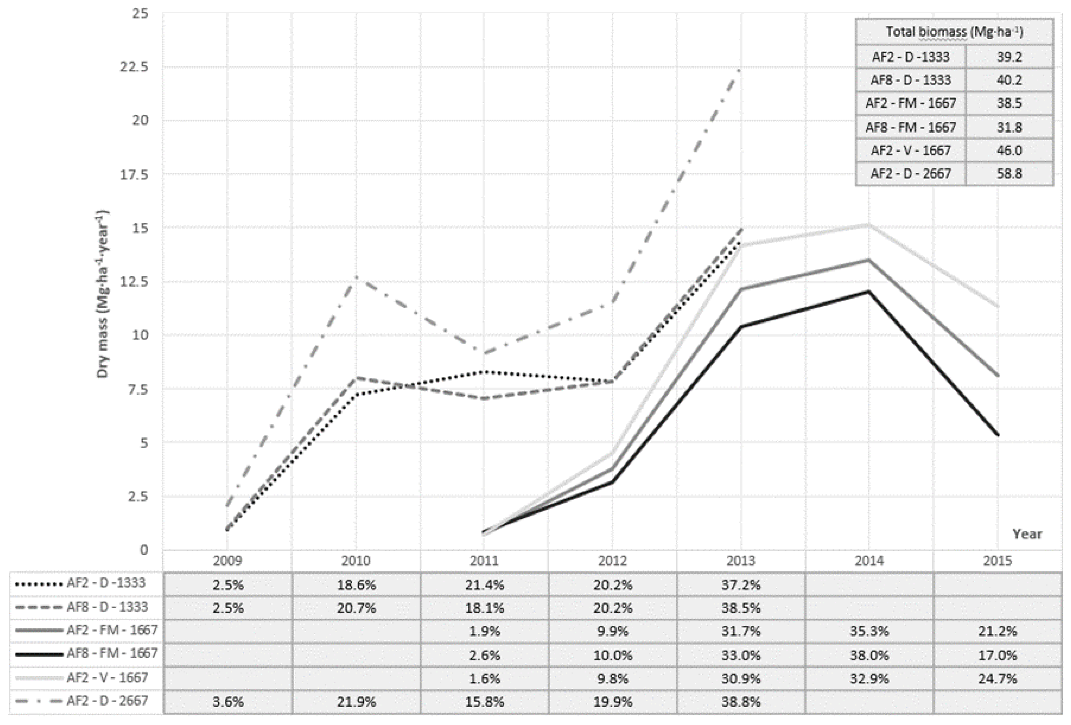Forests 13 01089 g002 Forests 13 01089 g002