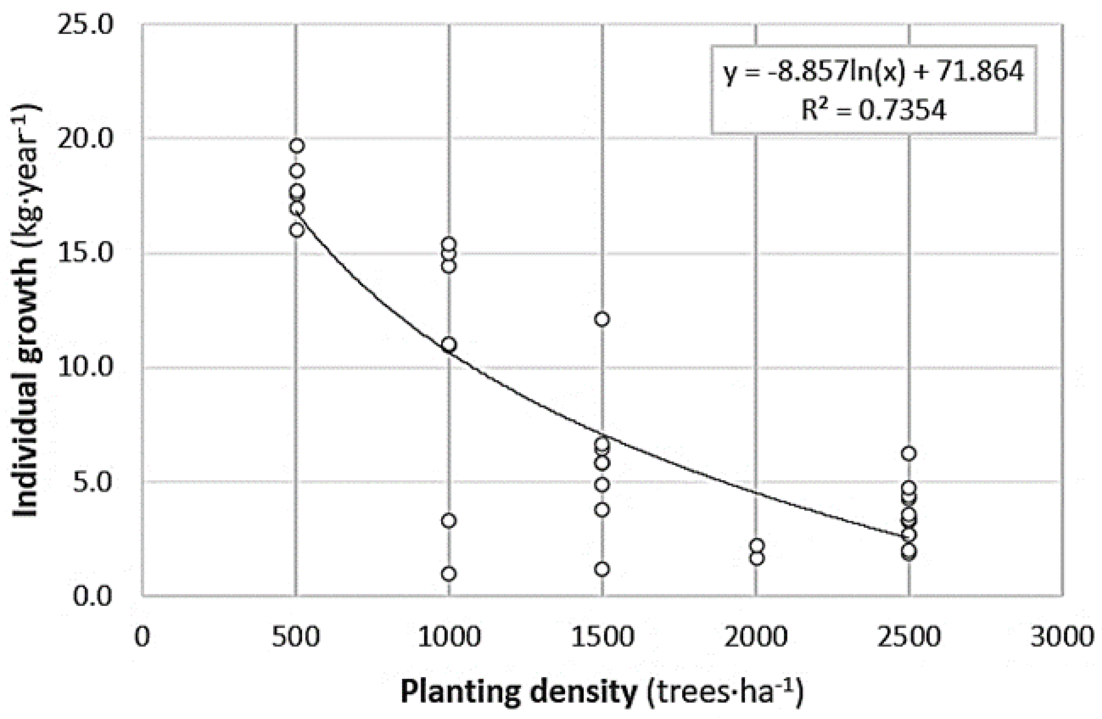 Forests 13 01089 g003 Forests 13 01089 g003