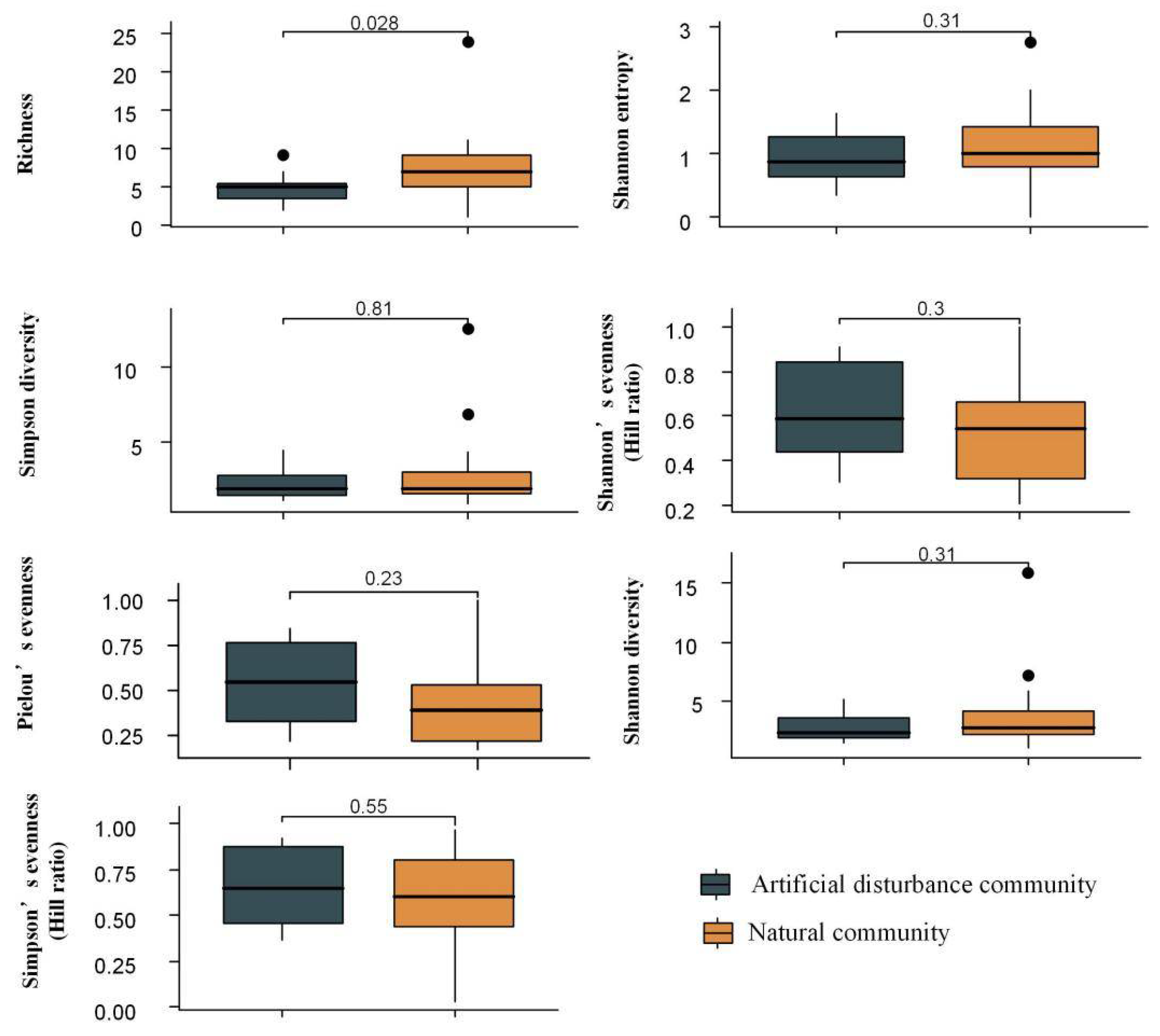 Forests 13 01090 g002