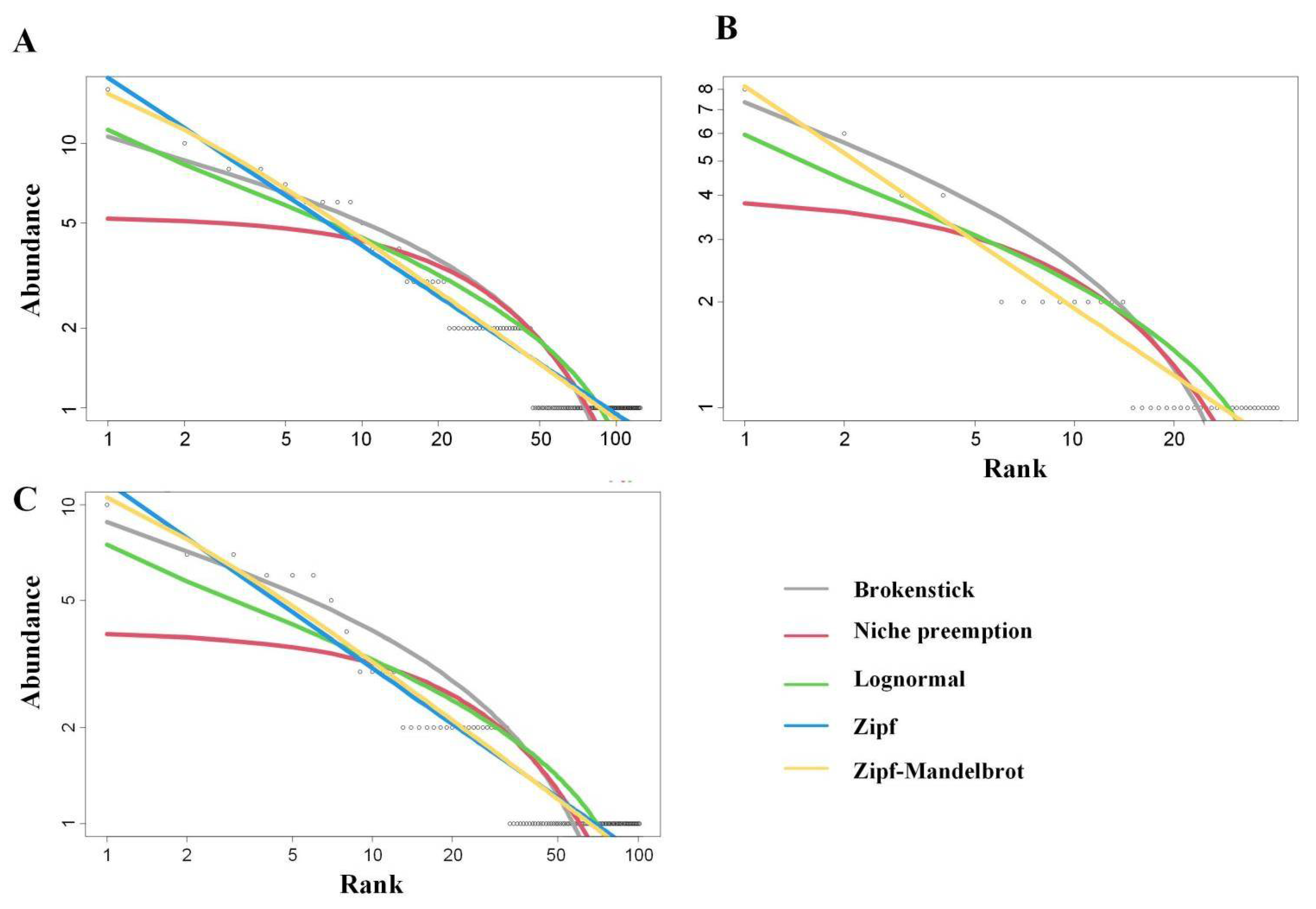 Forests 13 01090 g003