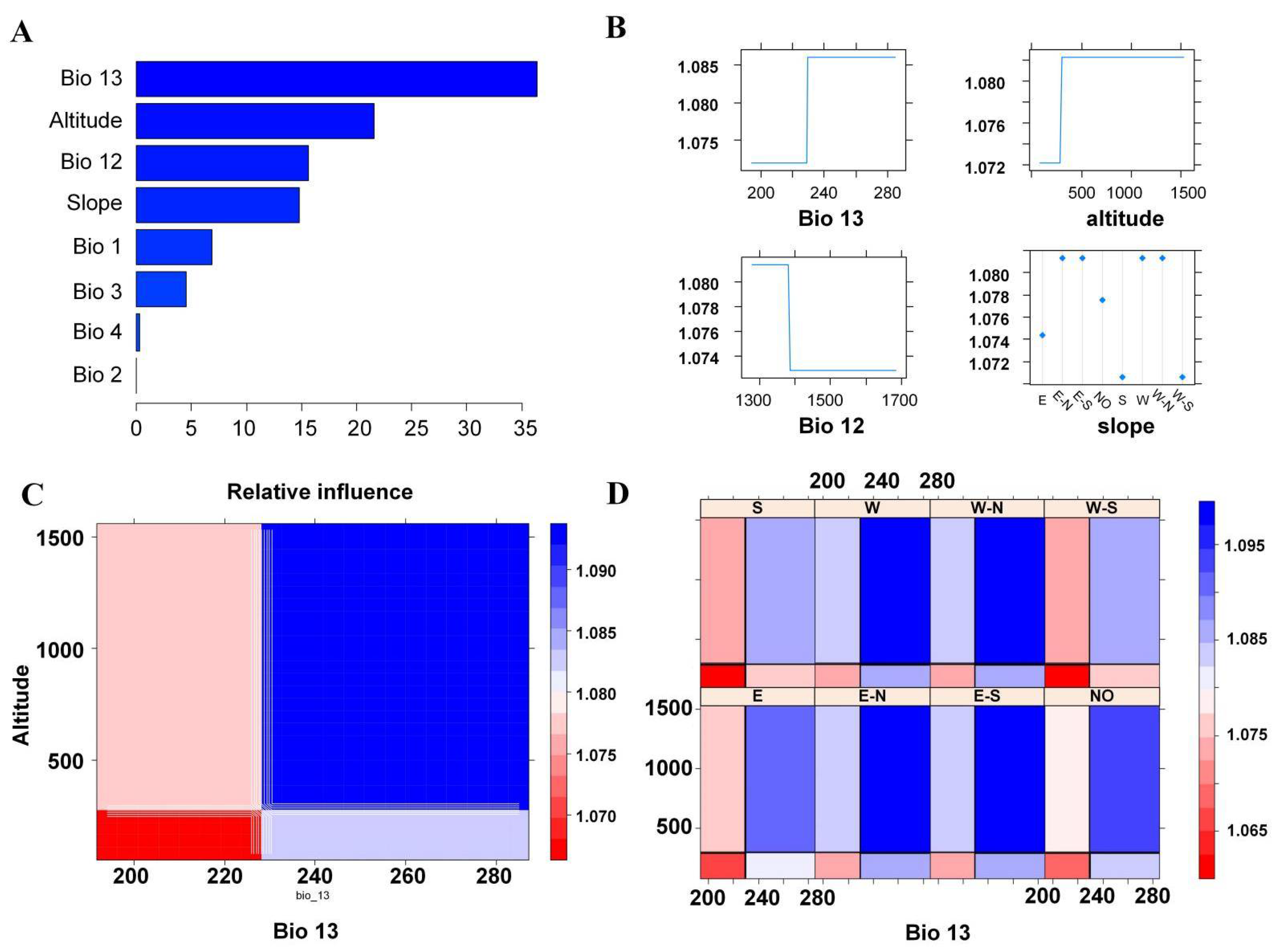 Forests 13 01090 g005