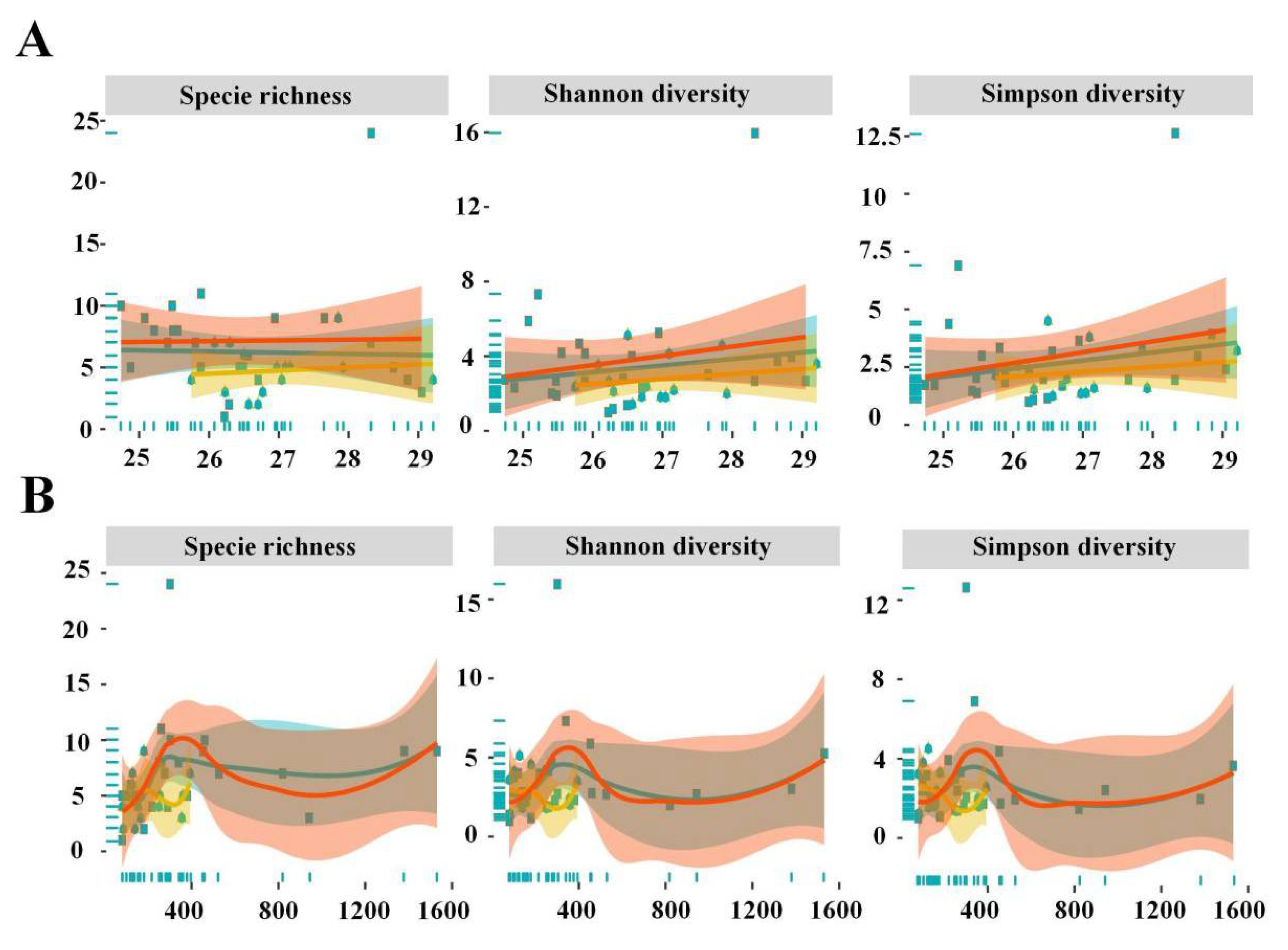 Forests 13 01090 g007