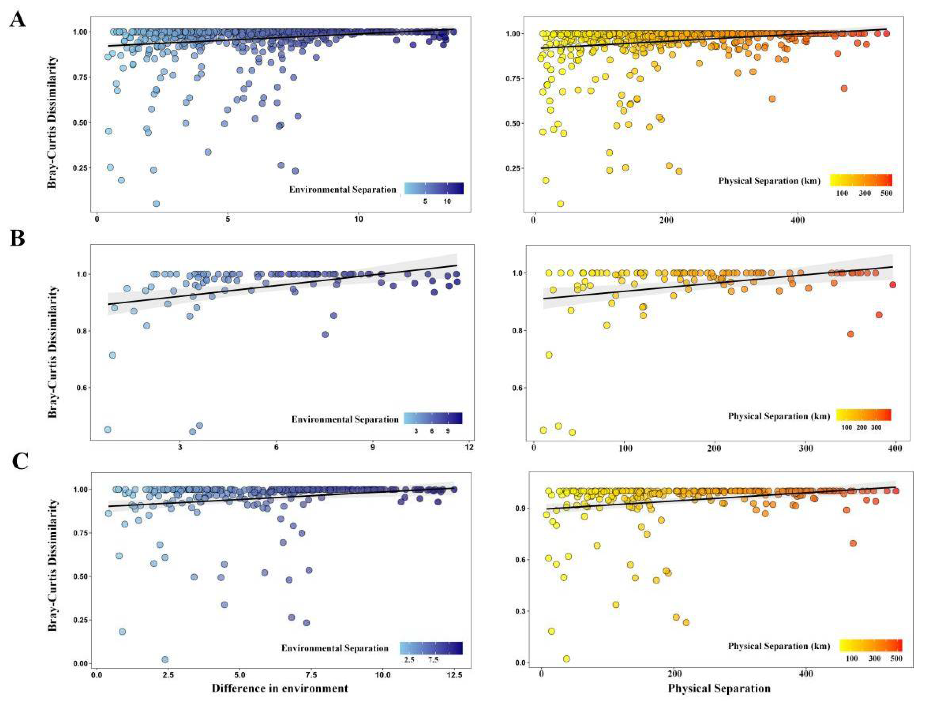 Forests 13 01090 g008