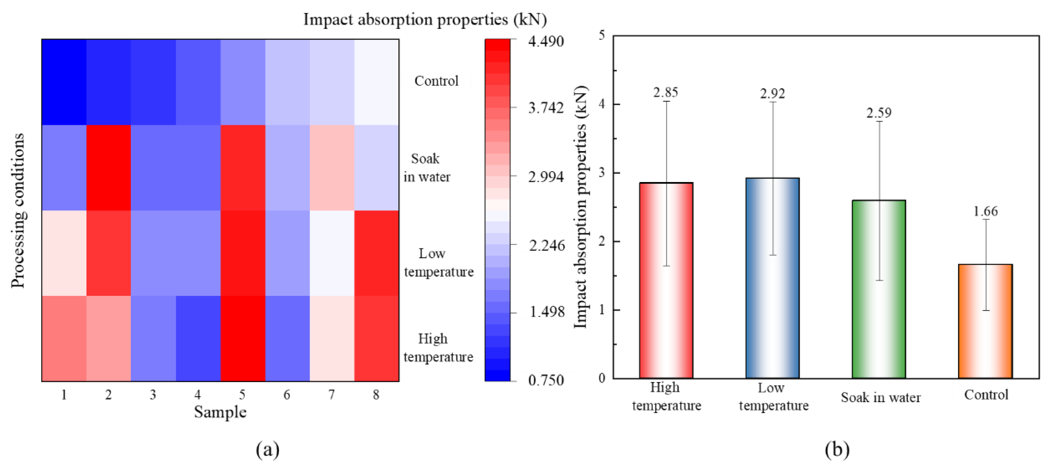 Forests 13 01091 g003
