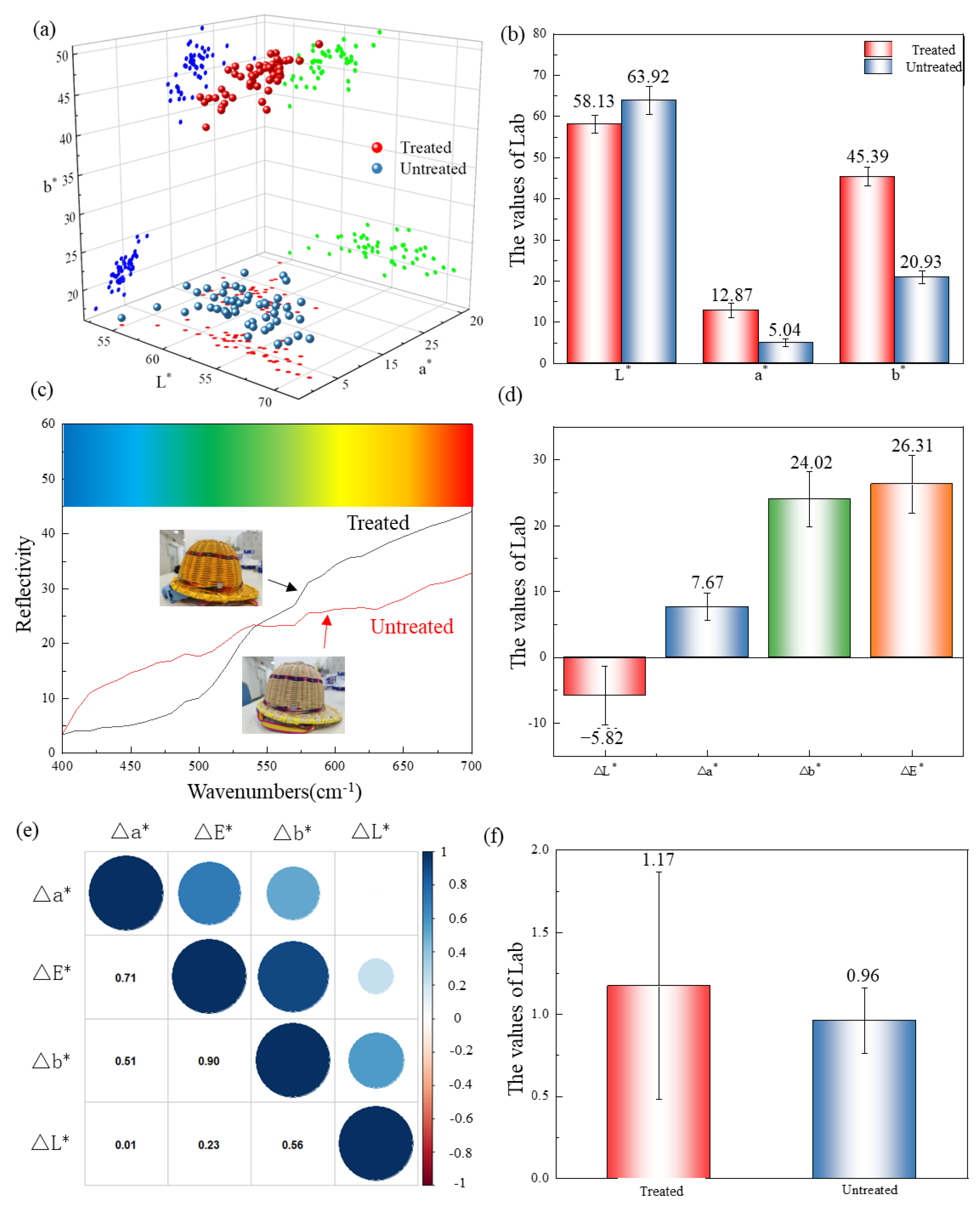 Forests 13 01091 g004