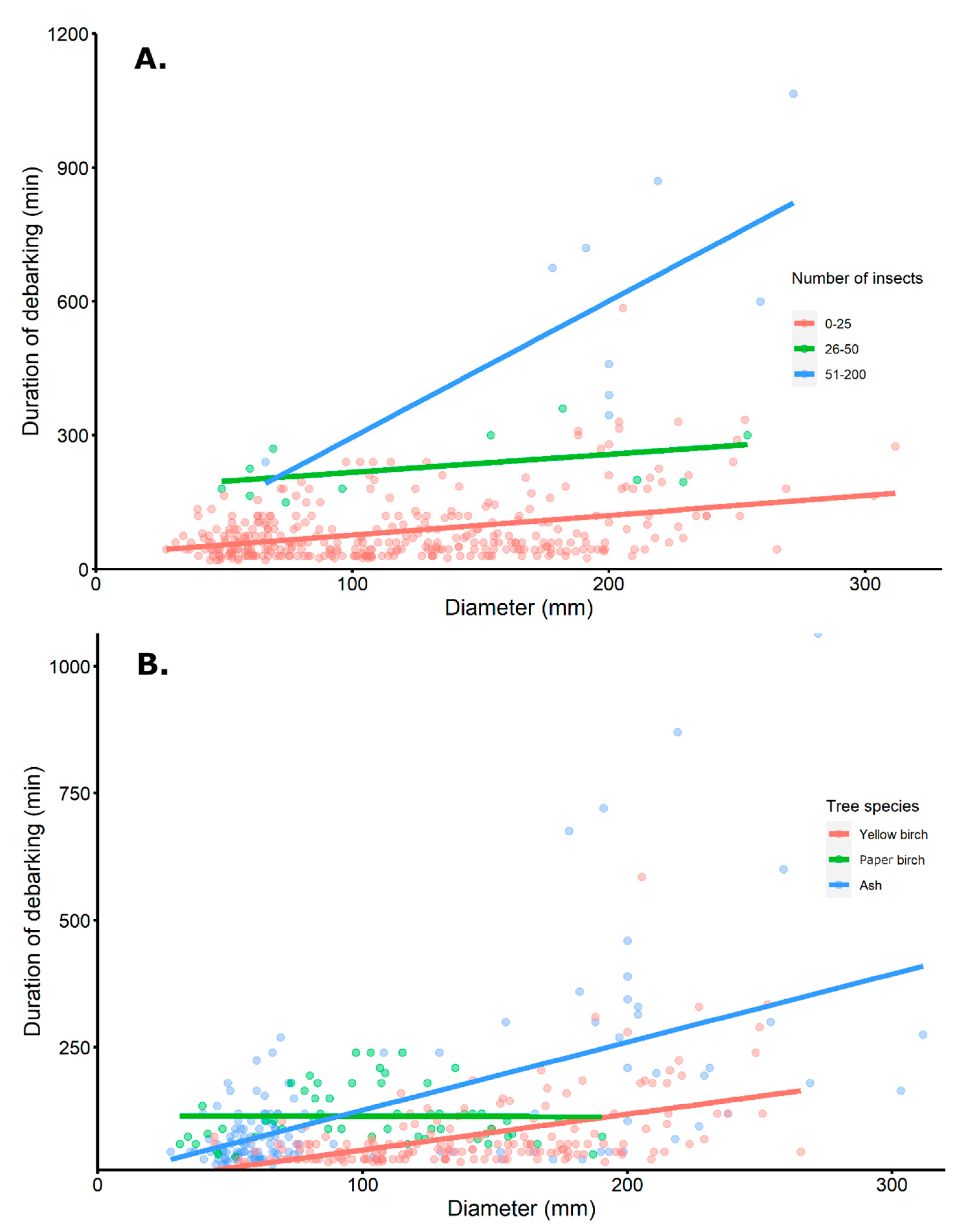 Forests 13 01092 g002 550
