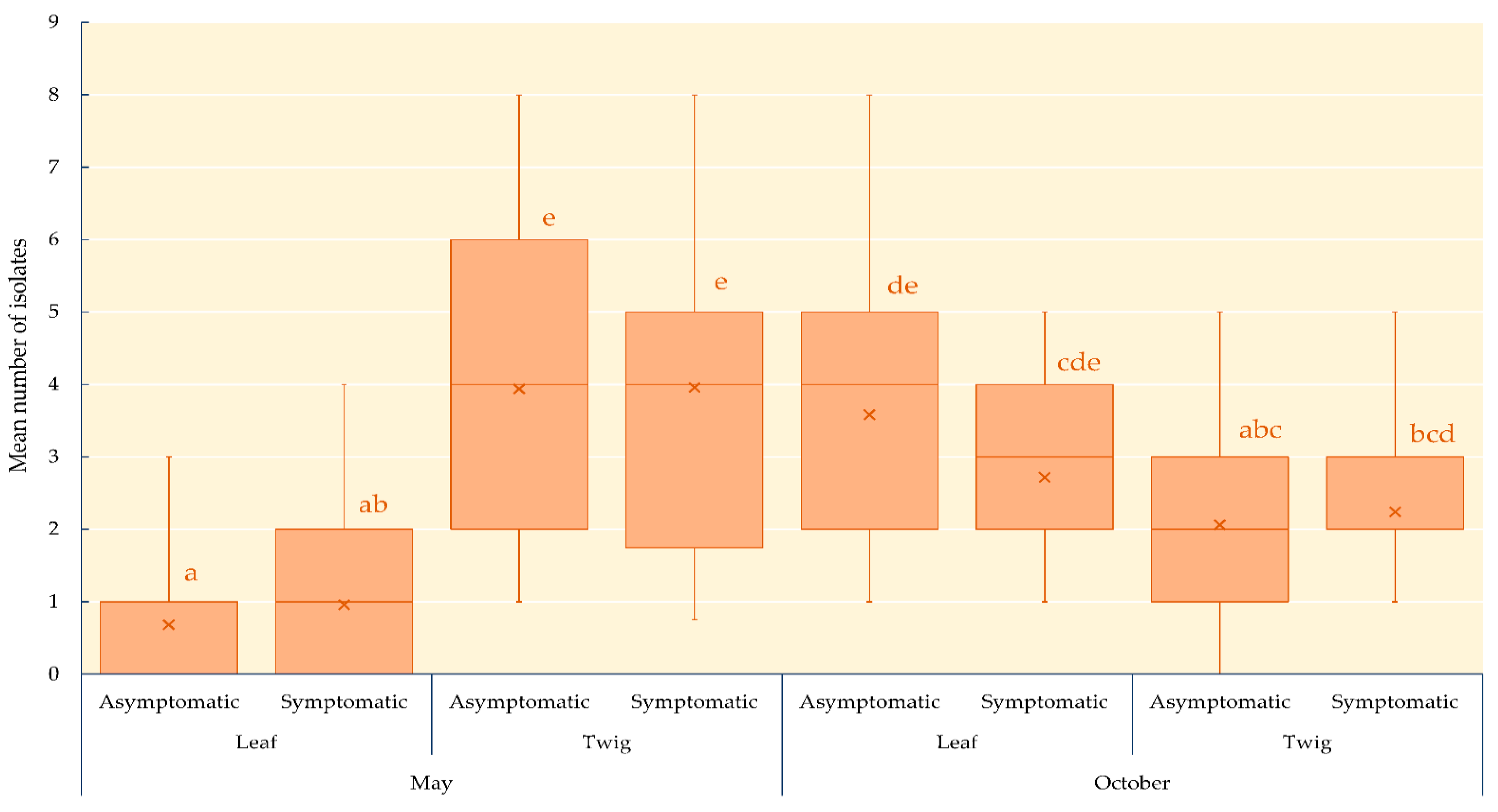 Forests 13 01098 g001 550