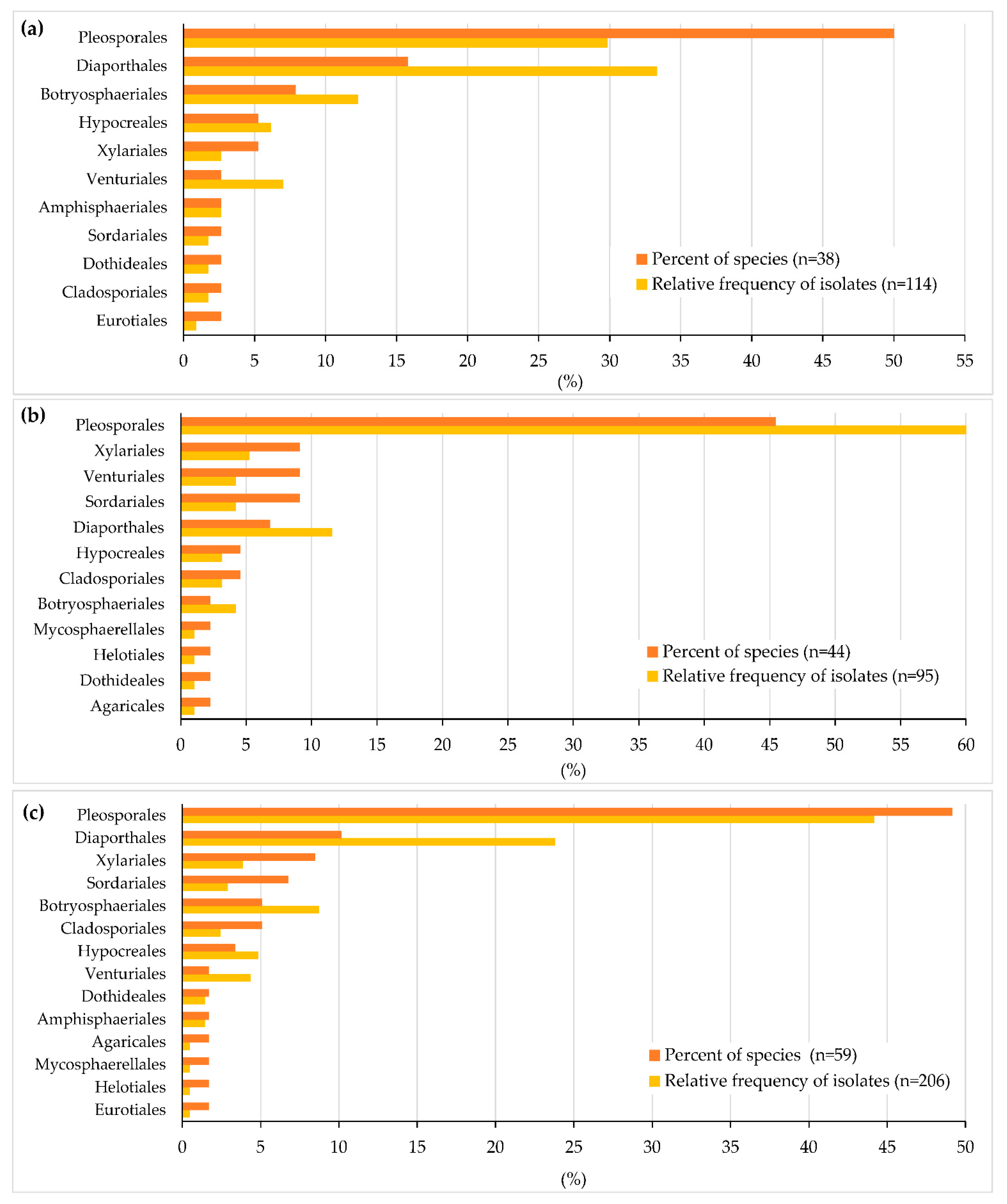 Forests 13 01098 g003 550