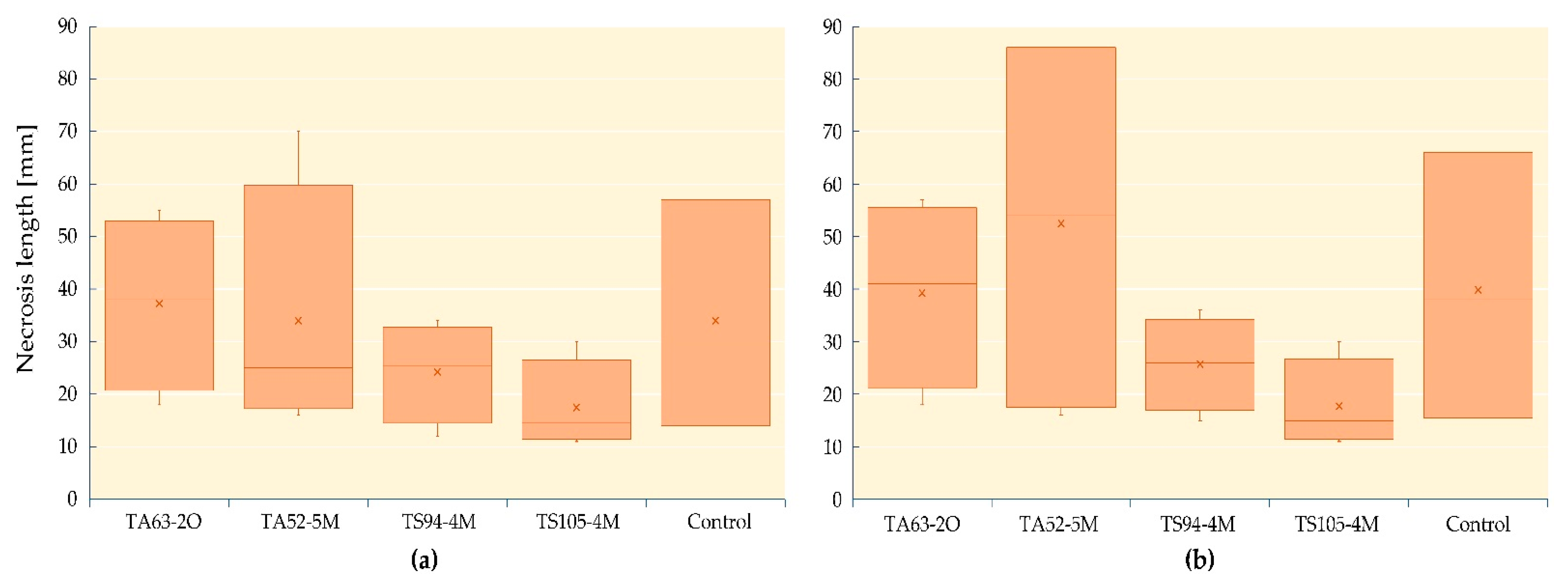 Forests 13 01098 g006 550