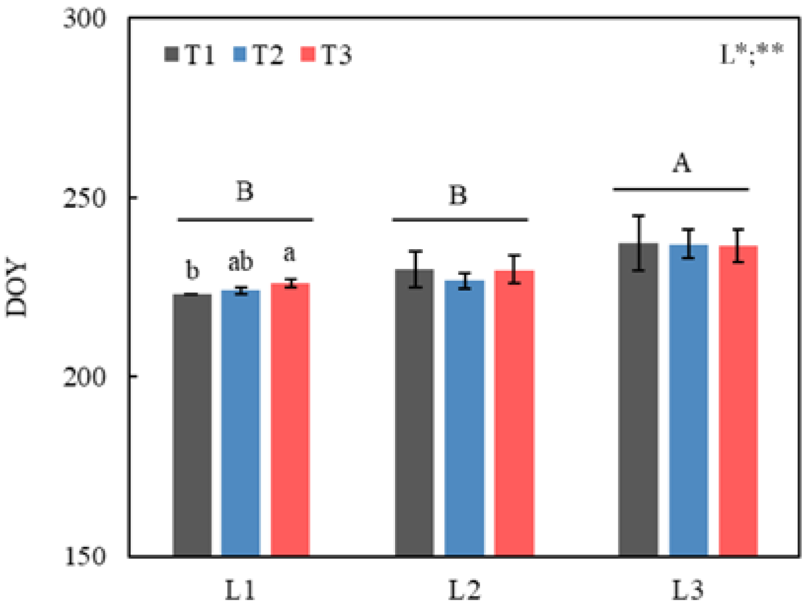 Forests 13 01099 g002