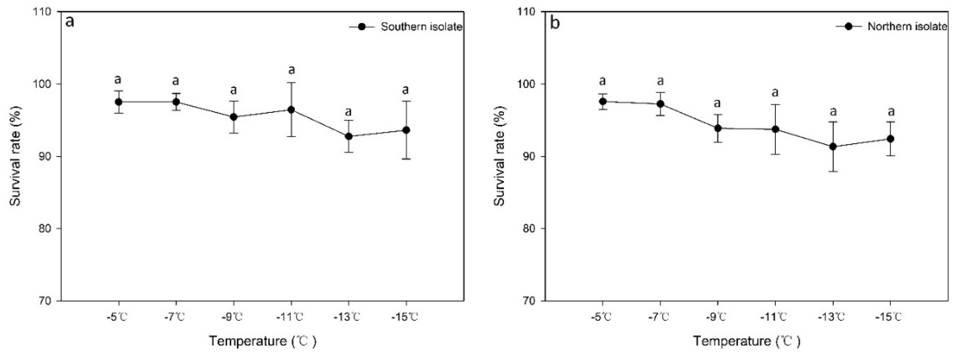 Forests 13 01100 g003 550