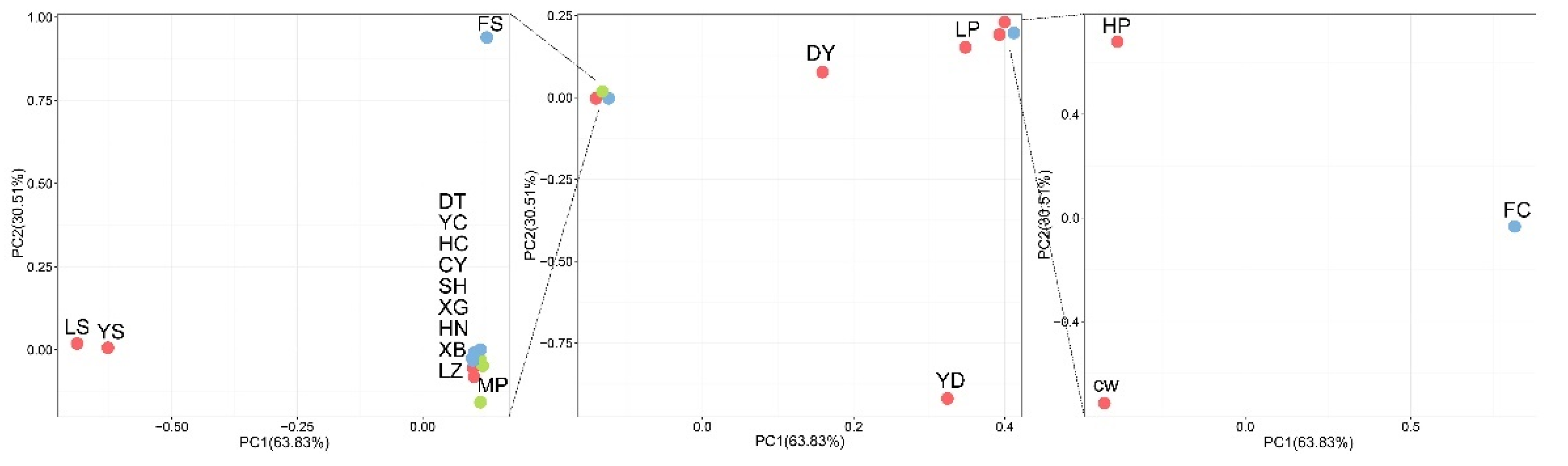 Forests 13 01100 g005 550