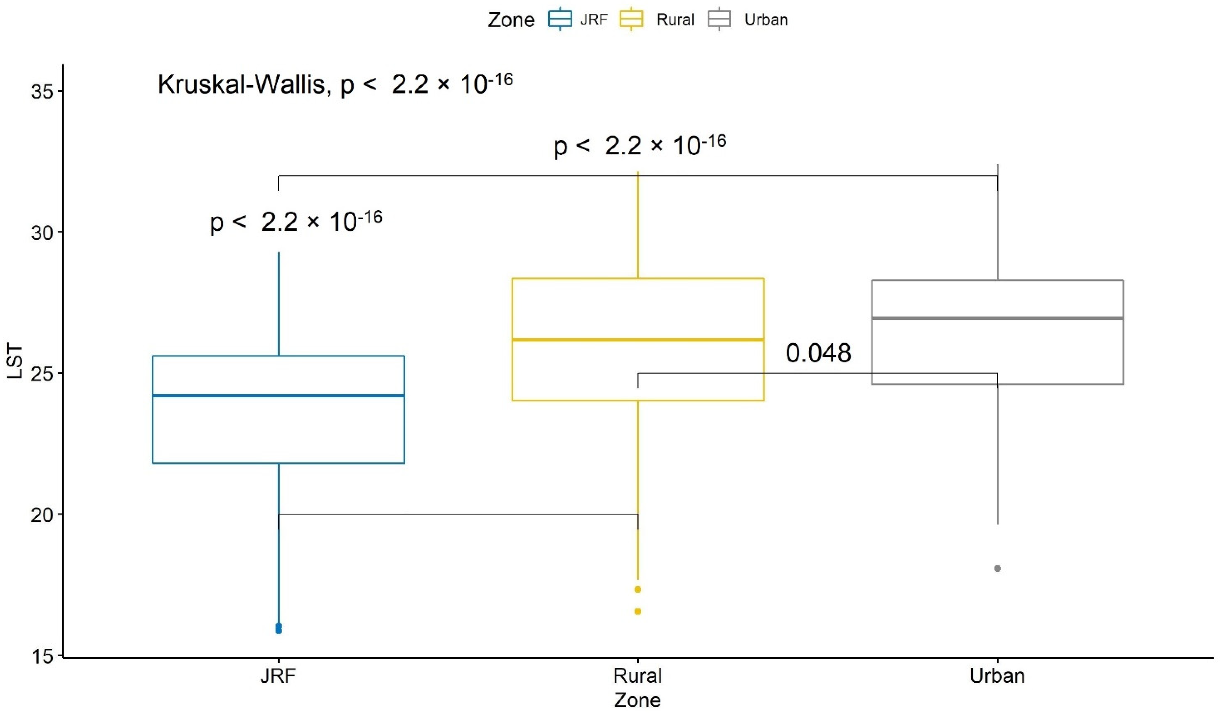 Forests 13 01101 g004