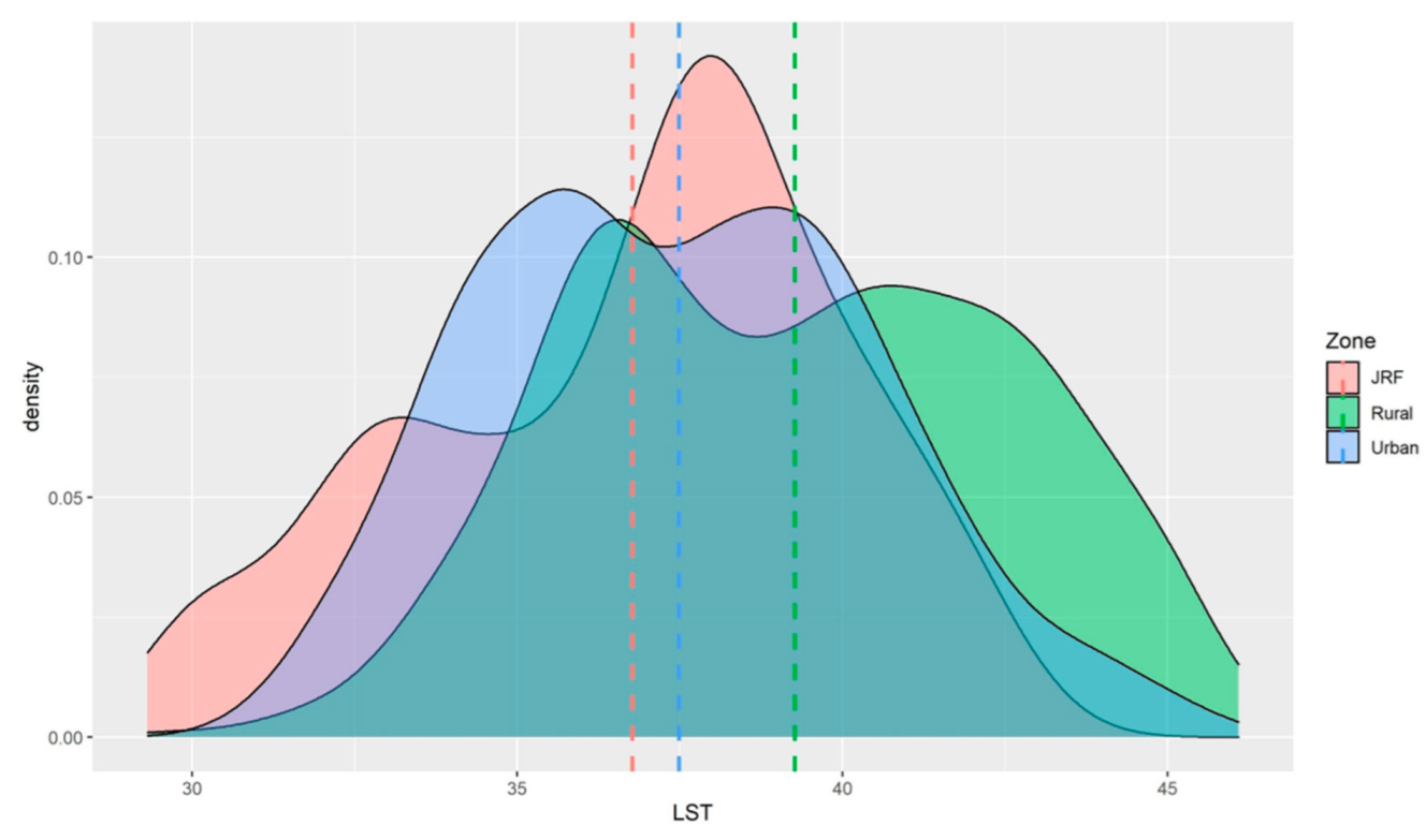 Forests 13 01101 g005