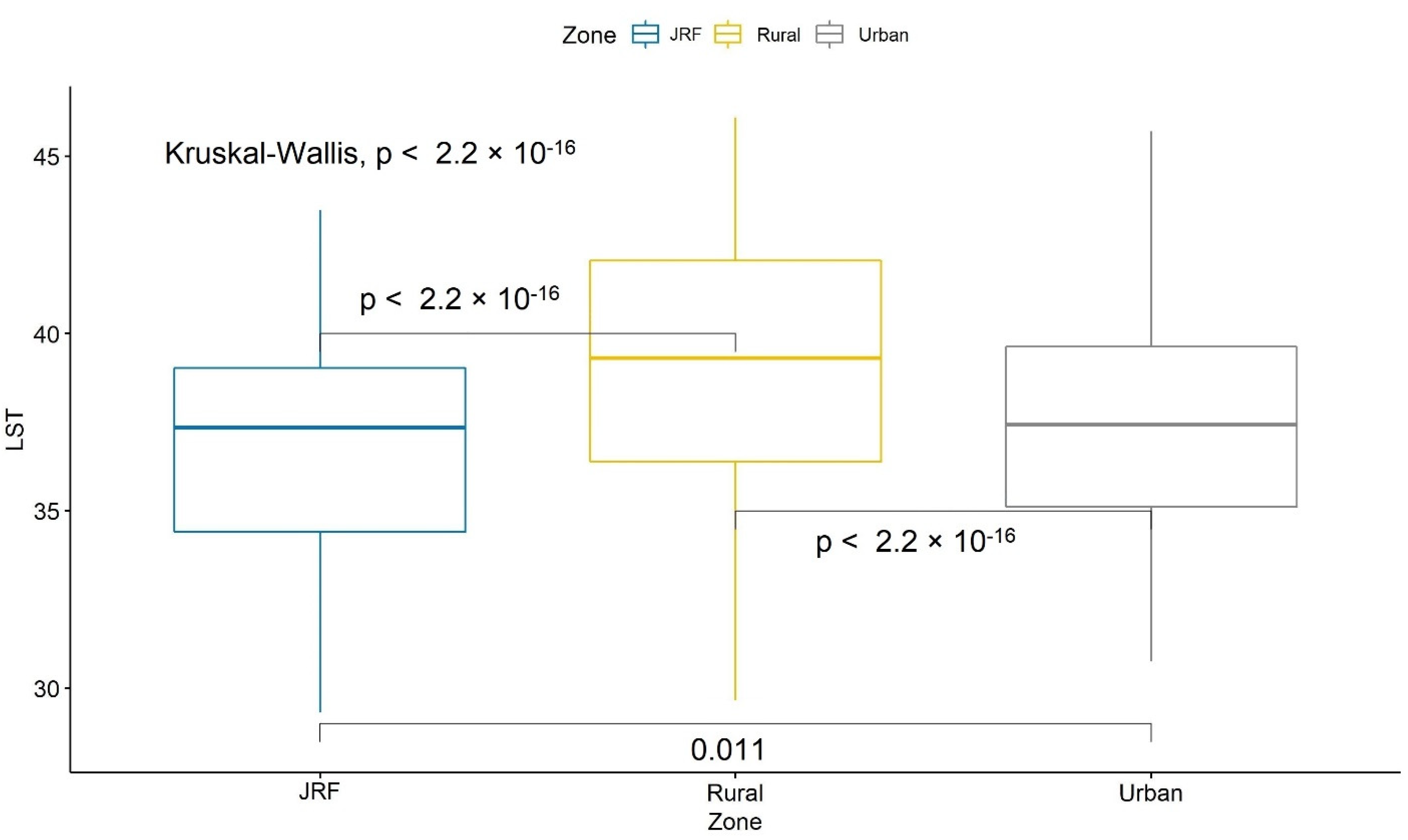 Forests 13 01101 g006