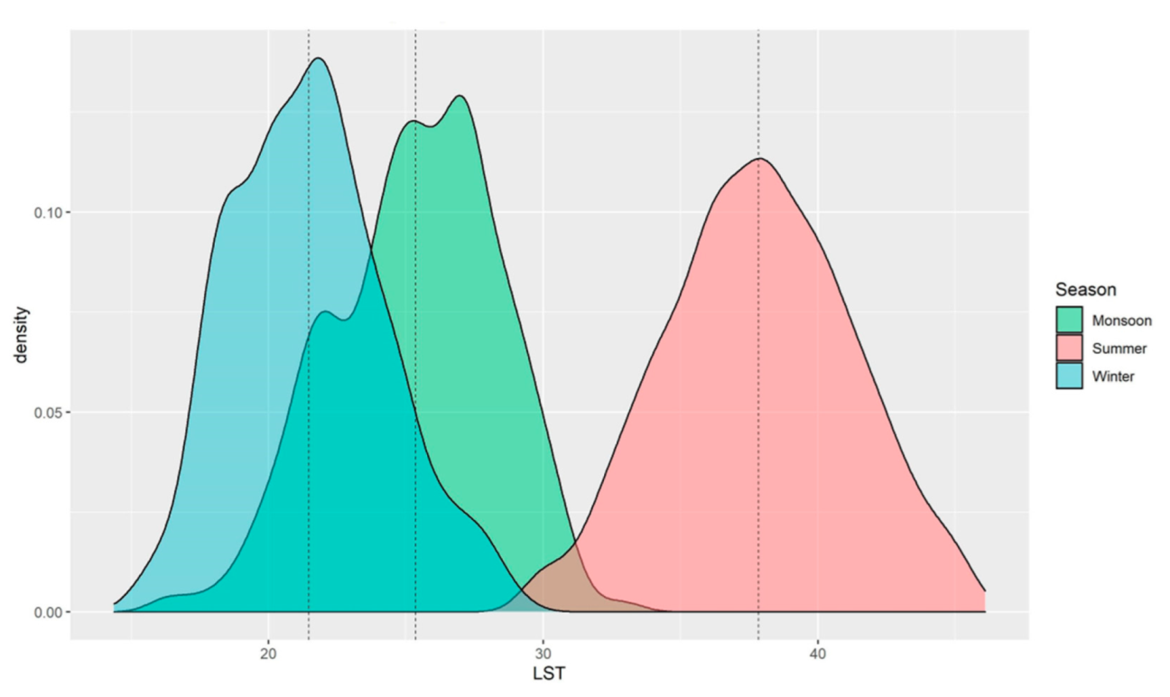 Forests 13 01101 g009