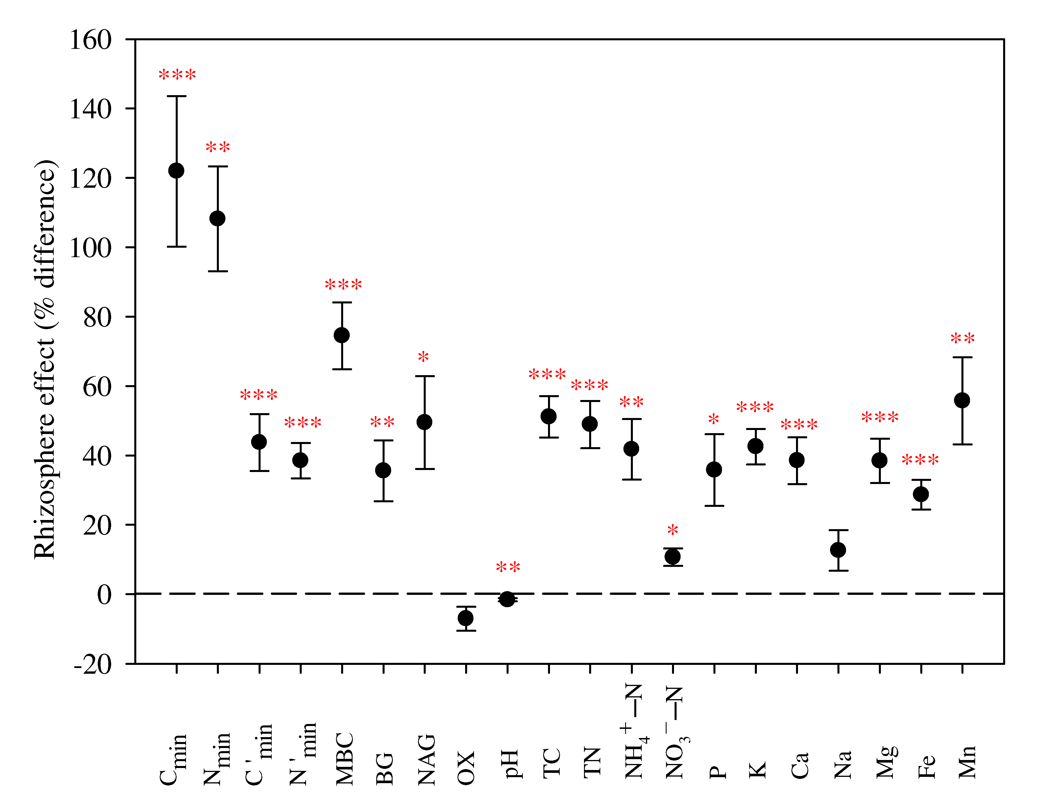 Forests 13 01104 g001 550