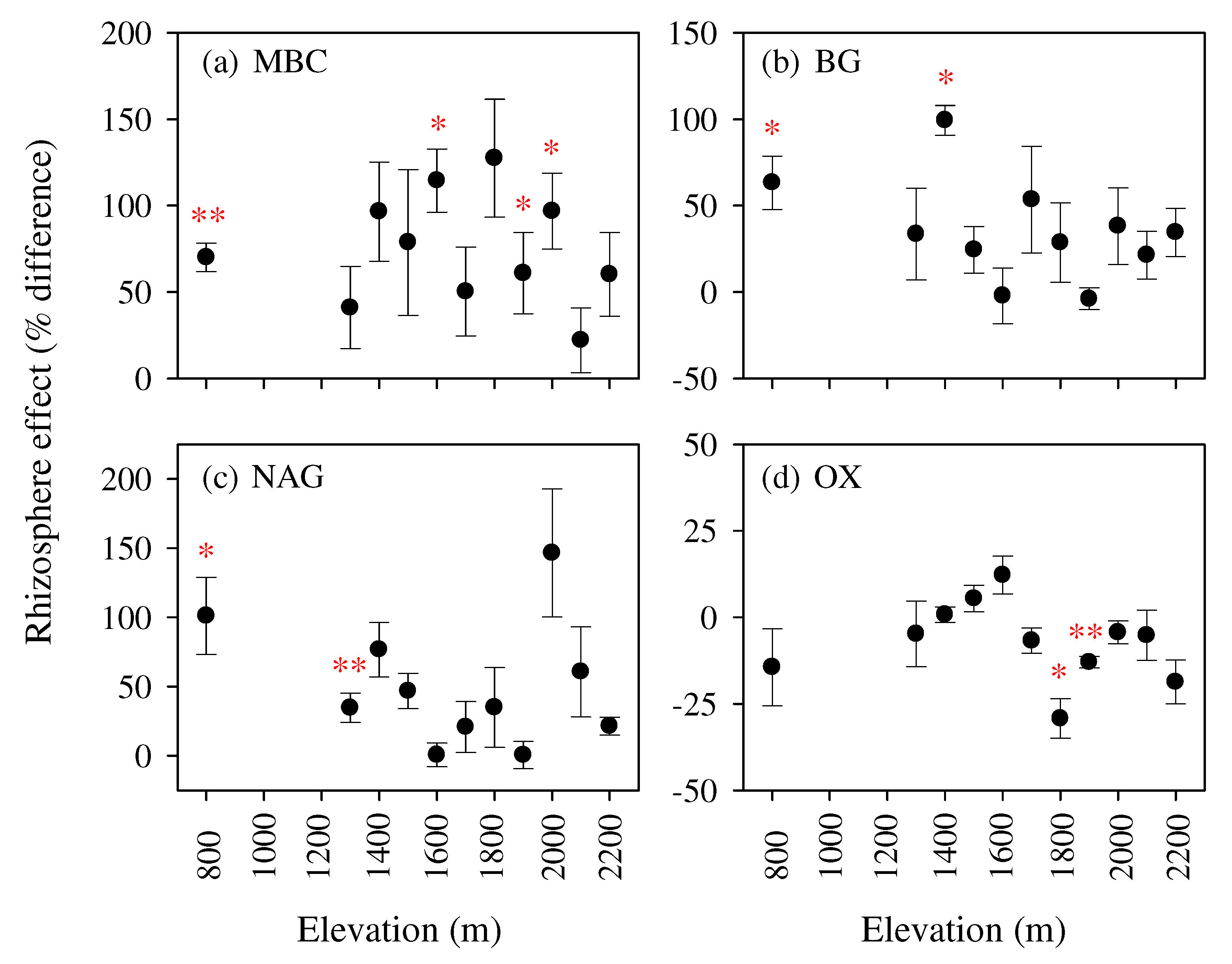 Forests 13 01104 g003 550