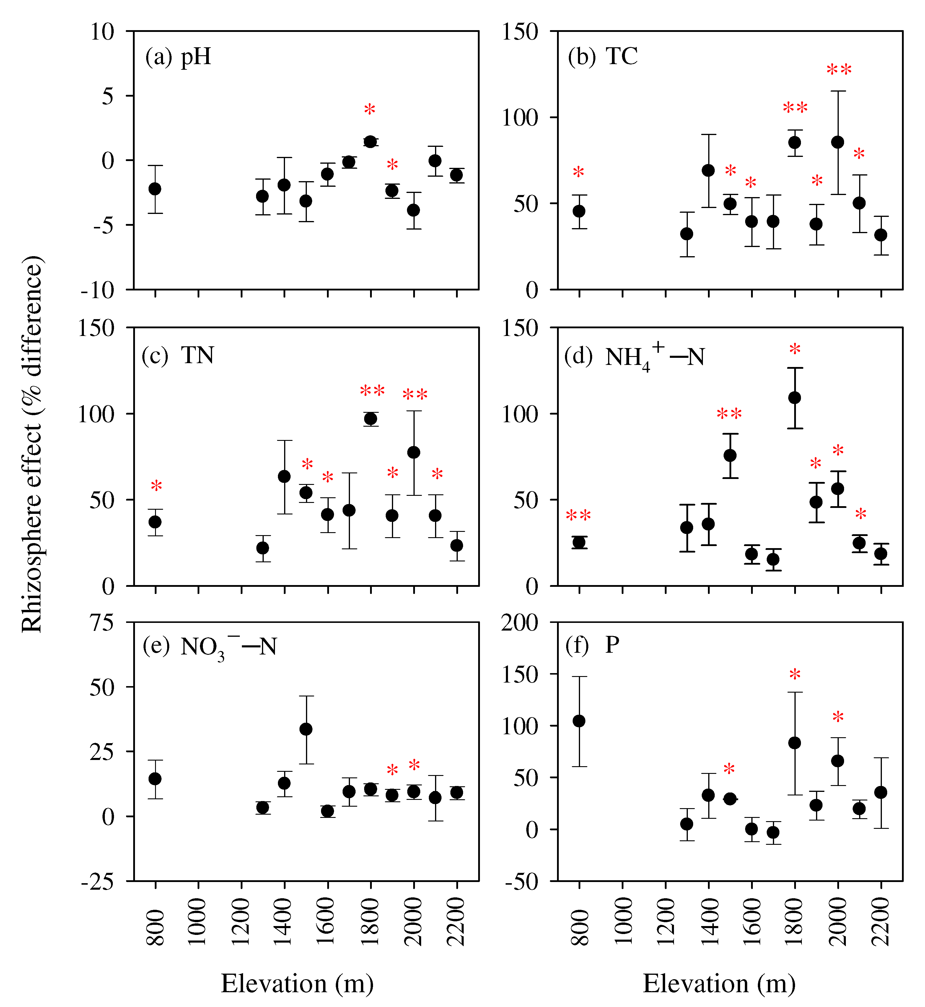 Forests 13 01104 g004 550