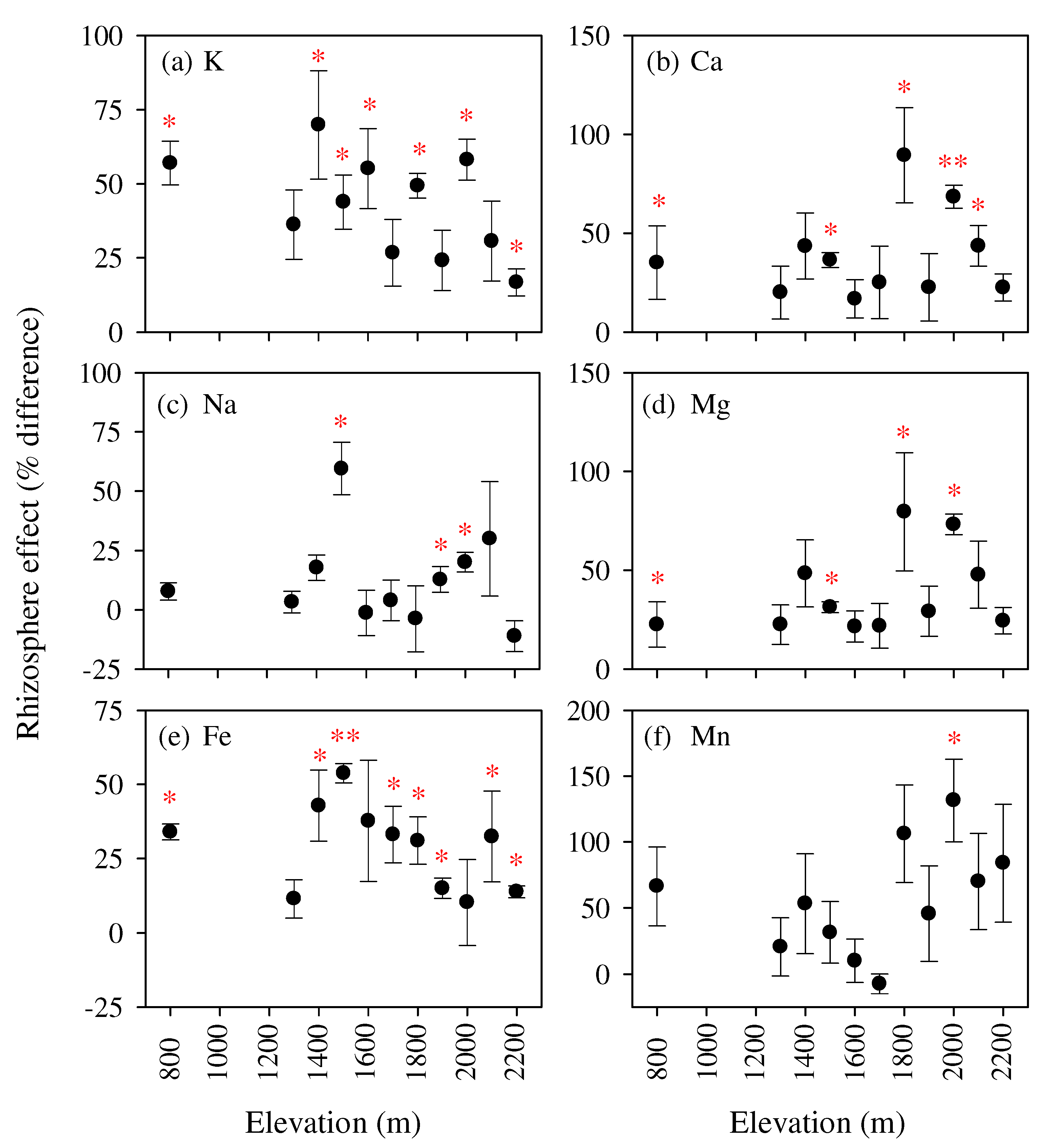 Forests 13 01104 g005 550