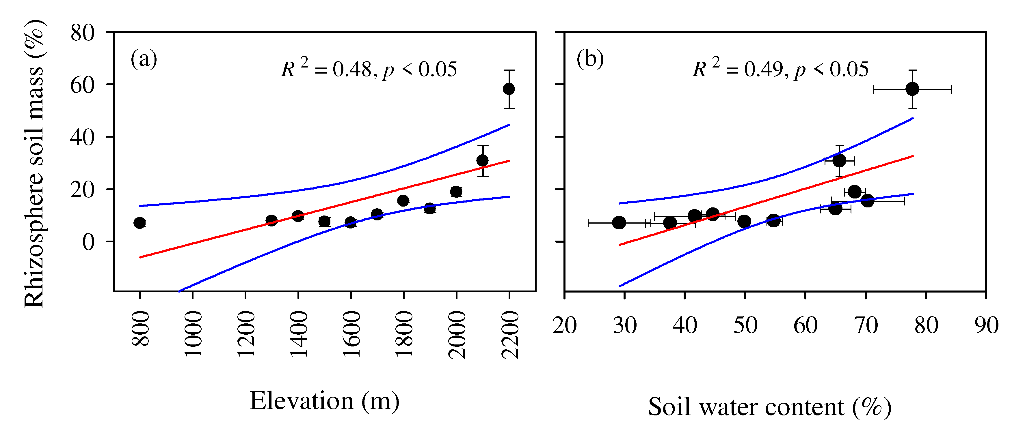 Forests 13 01104 g007 550