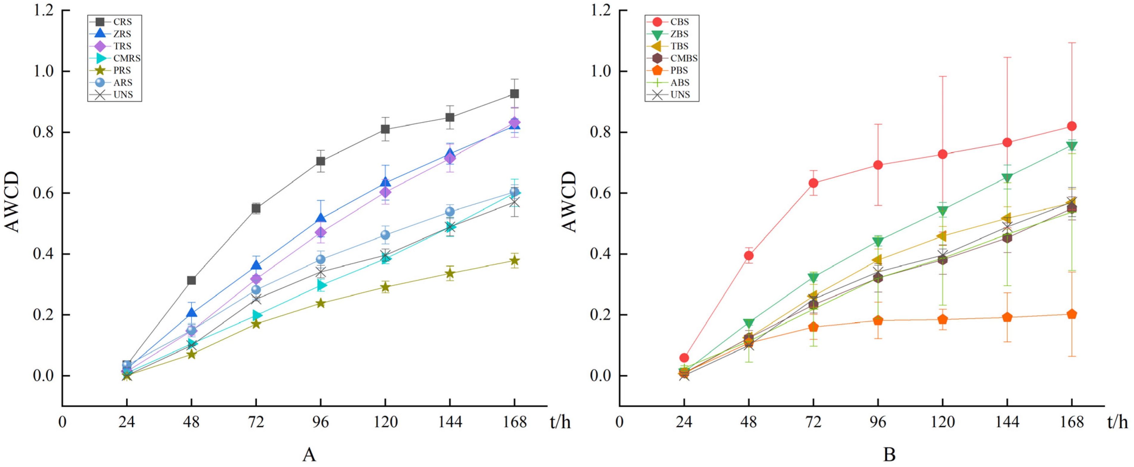 Forests 13 01106 g001 Forests 13 01106 g001