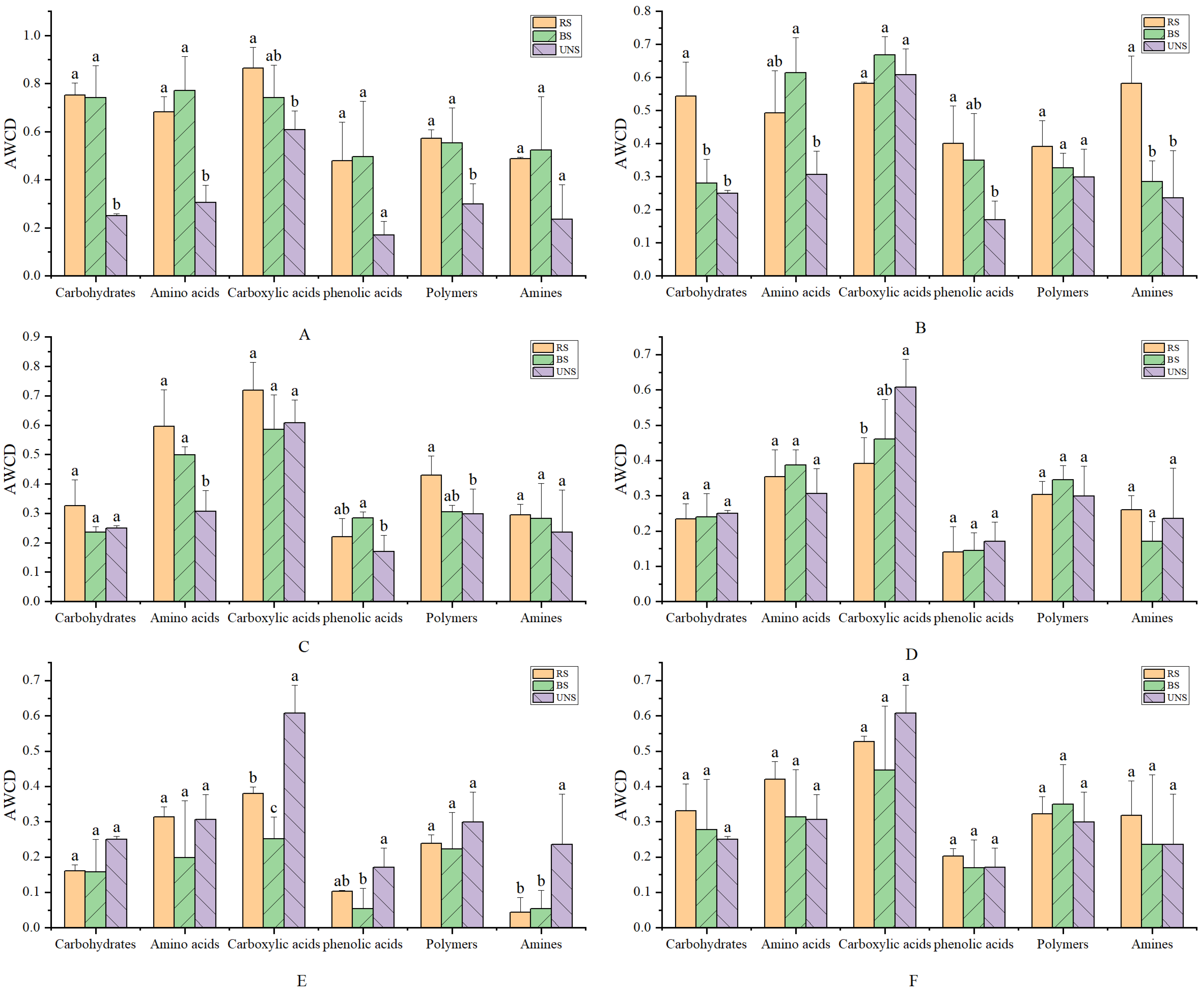Forests 13 01106 g002 Forests 13 01106 g002
