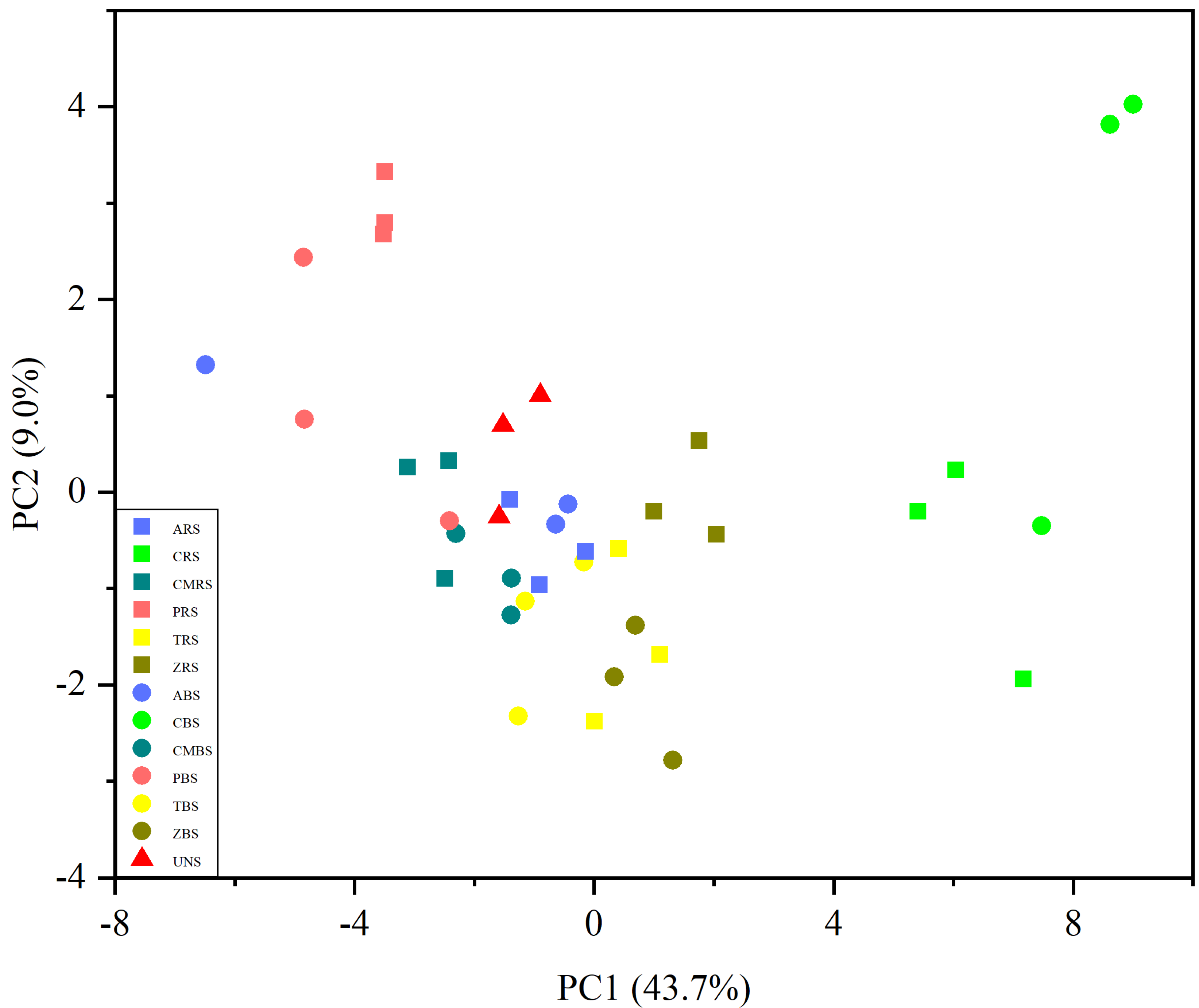 Forests 13 01106 g003 Forests 13 01106 g003