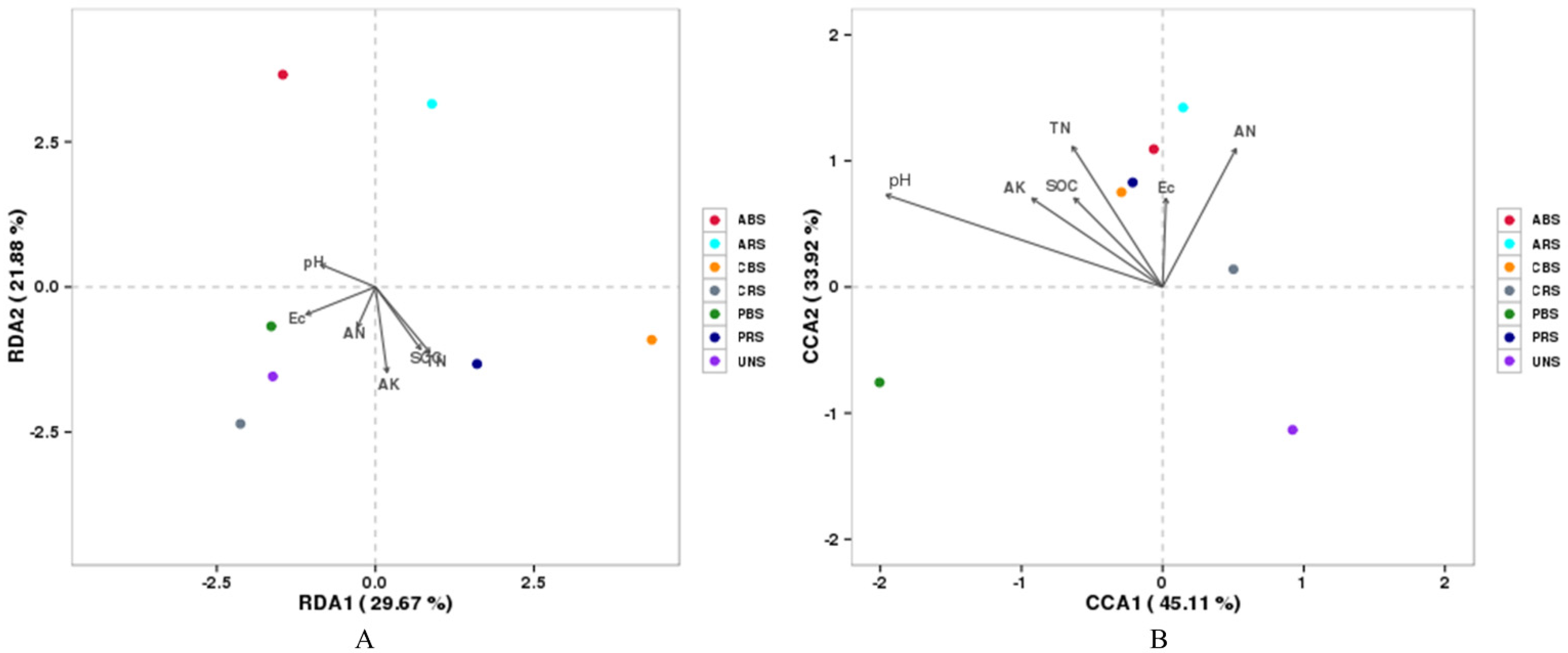 Forests 13 01106 g005 Forests 13 01106 g005