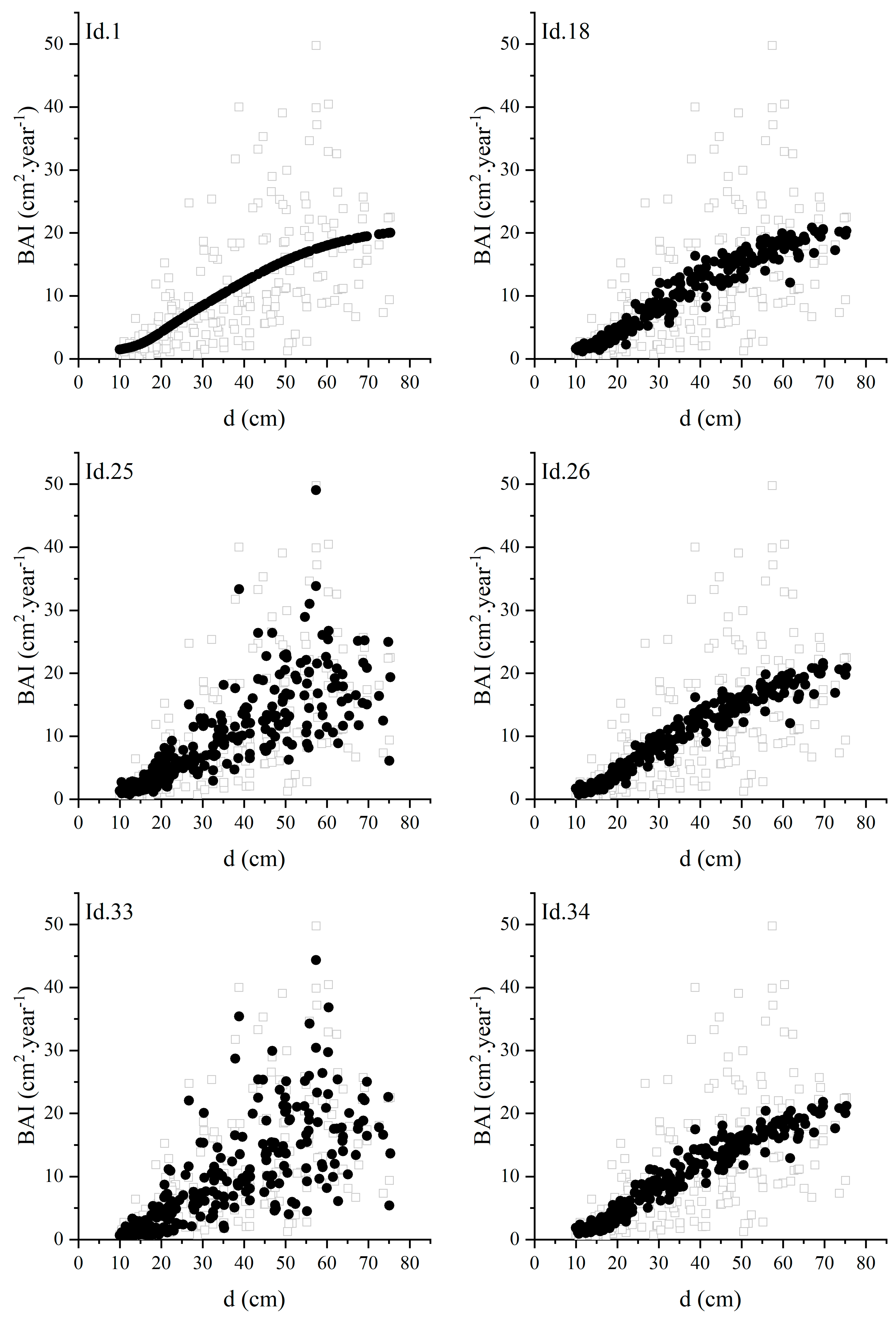 Forests 13 01108 g003