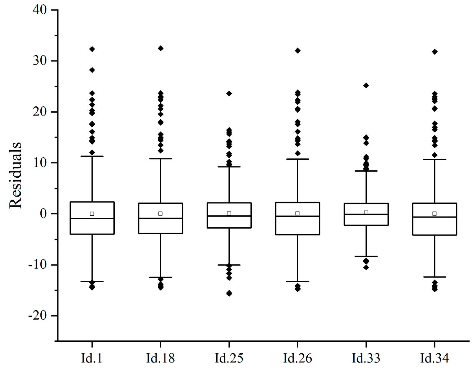 Forests 13 01108 g004