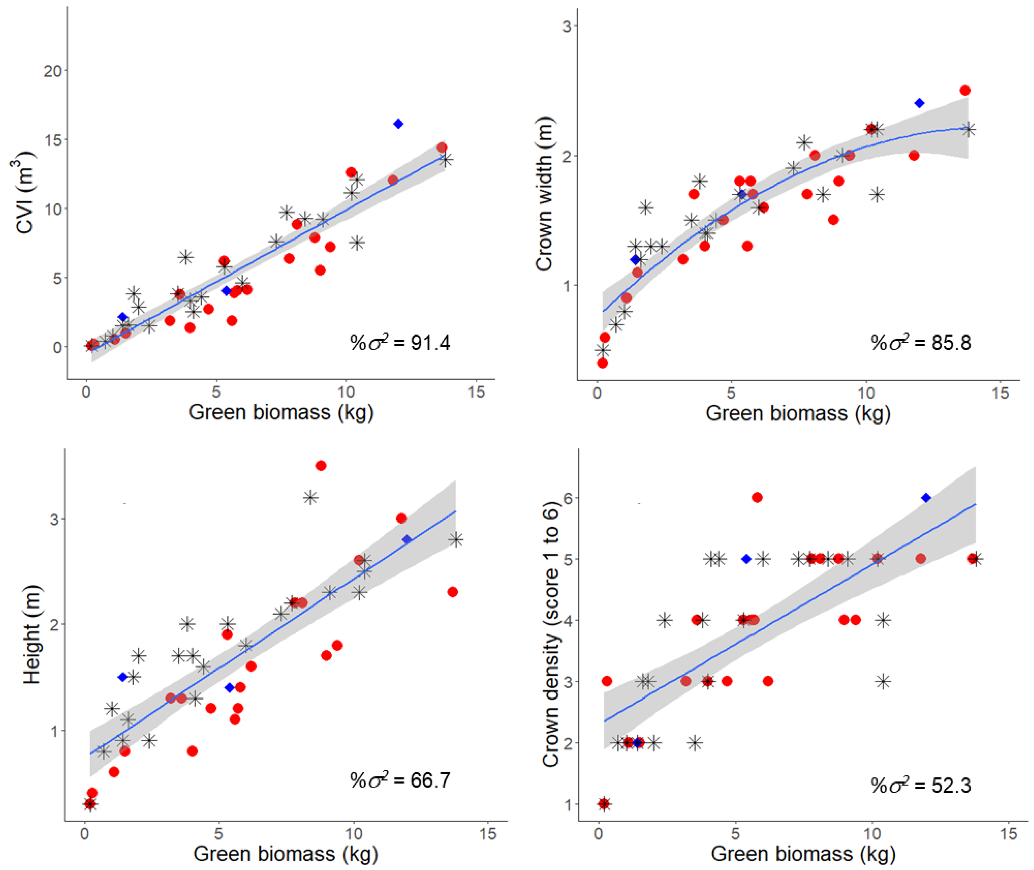 Forests 13 01109 g002