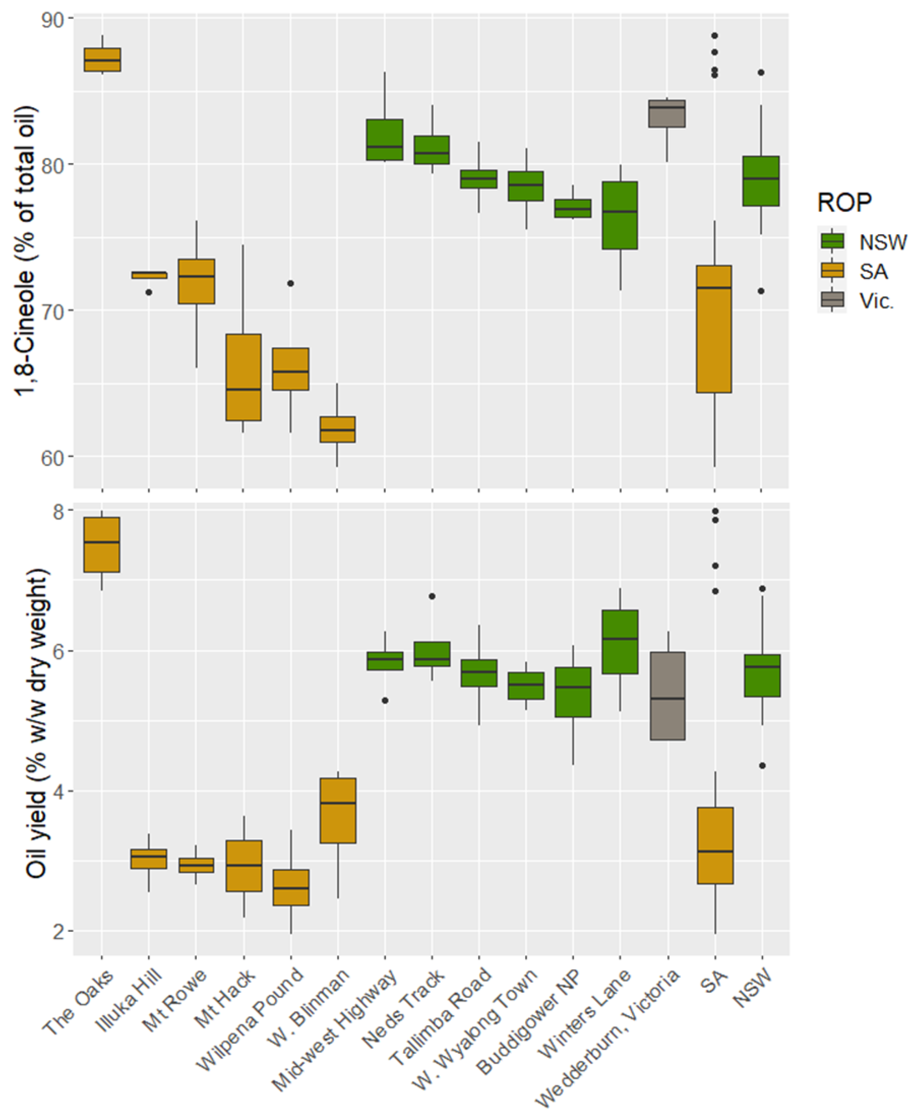 Forests 13 01109 g003