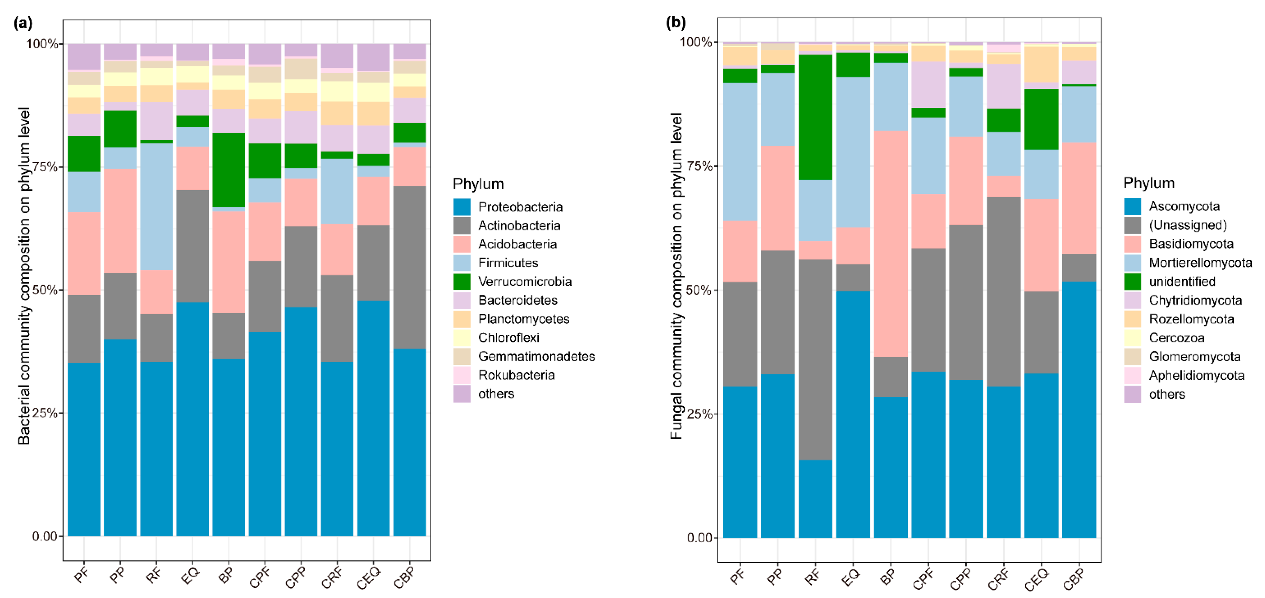 Forests 13 01110 g002