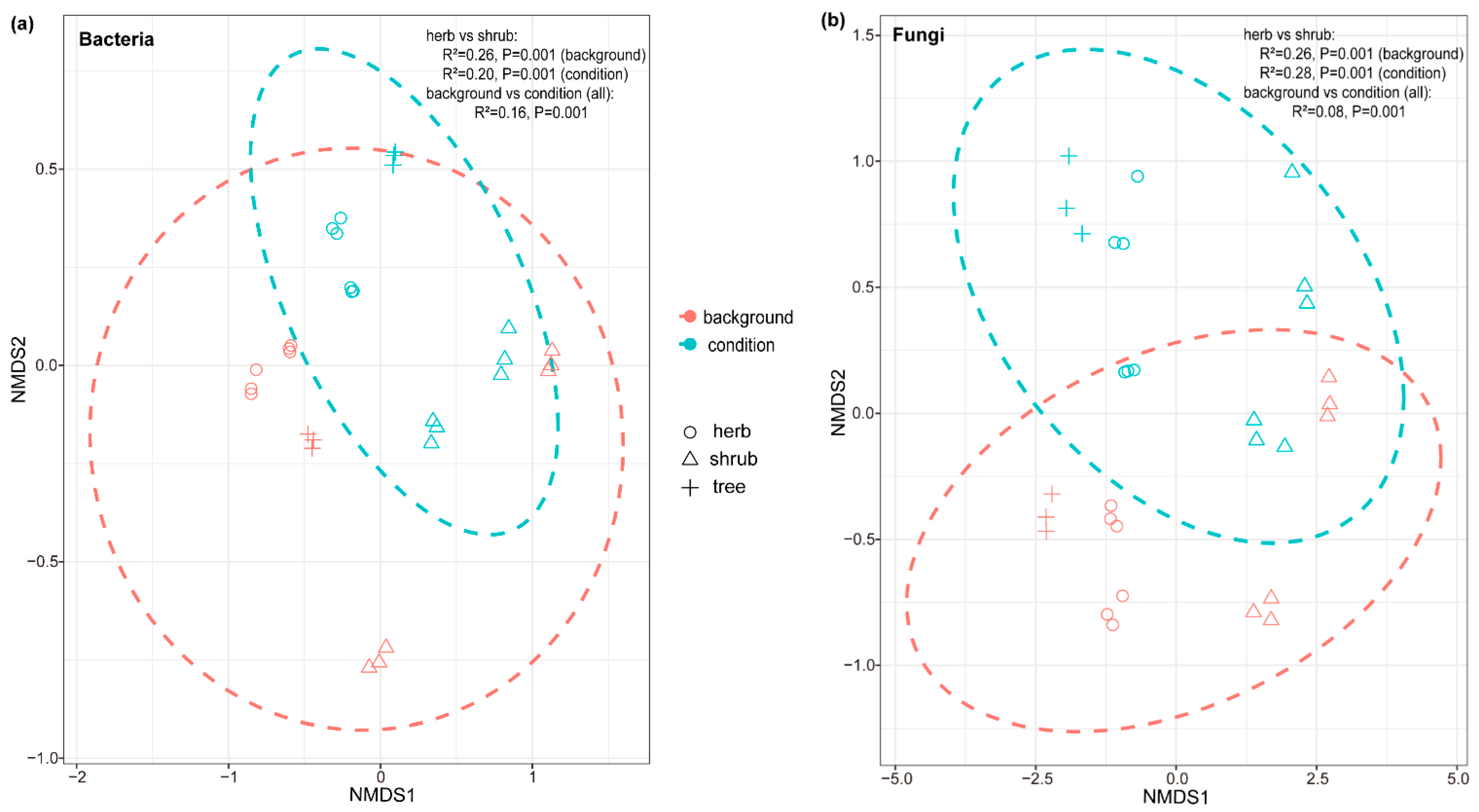 Forests 13 01110 g003