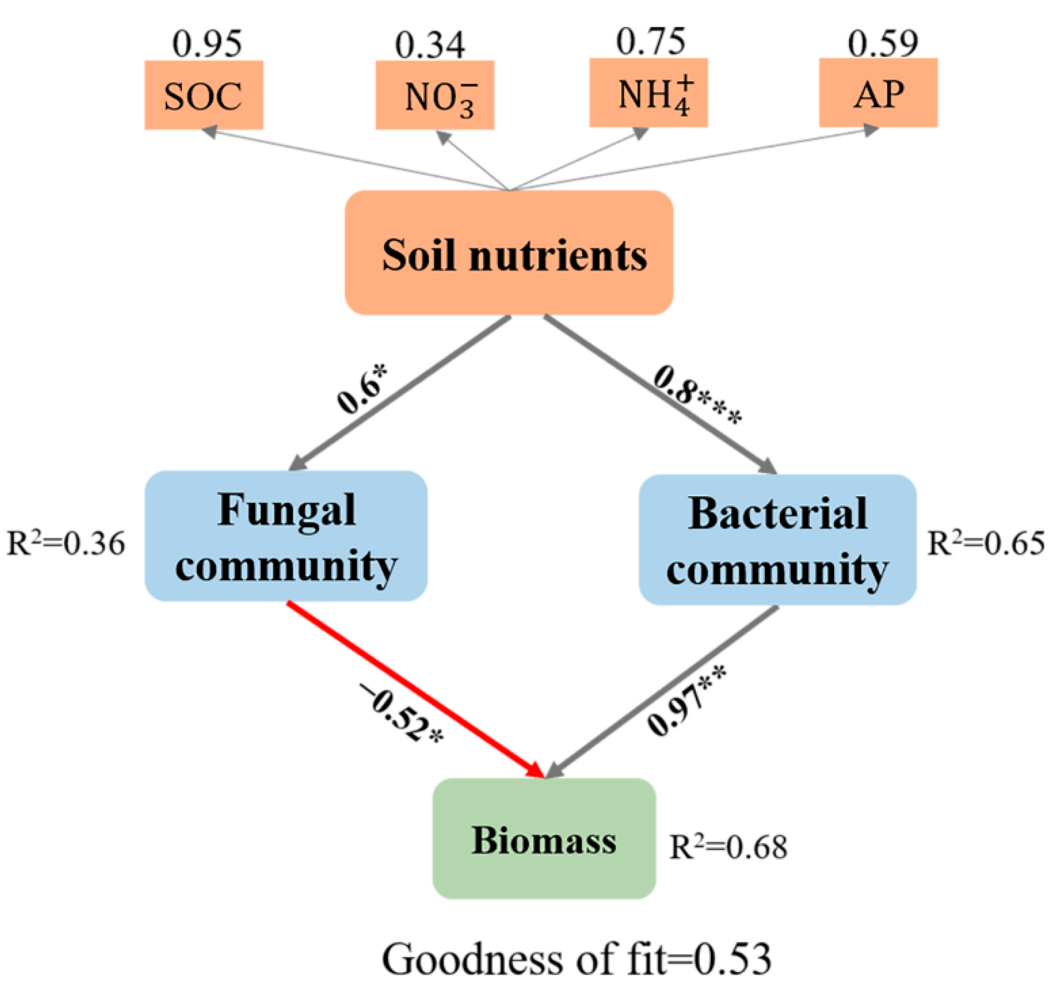 Forests 13 01110 g006