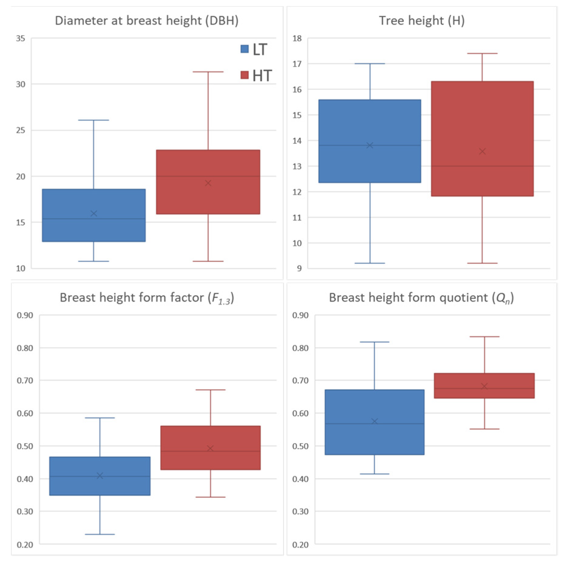 Forests 13 01111 g003
