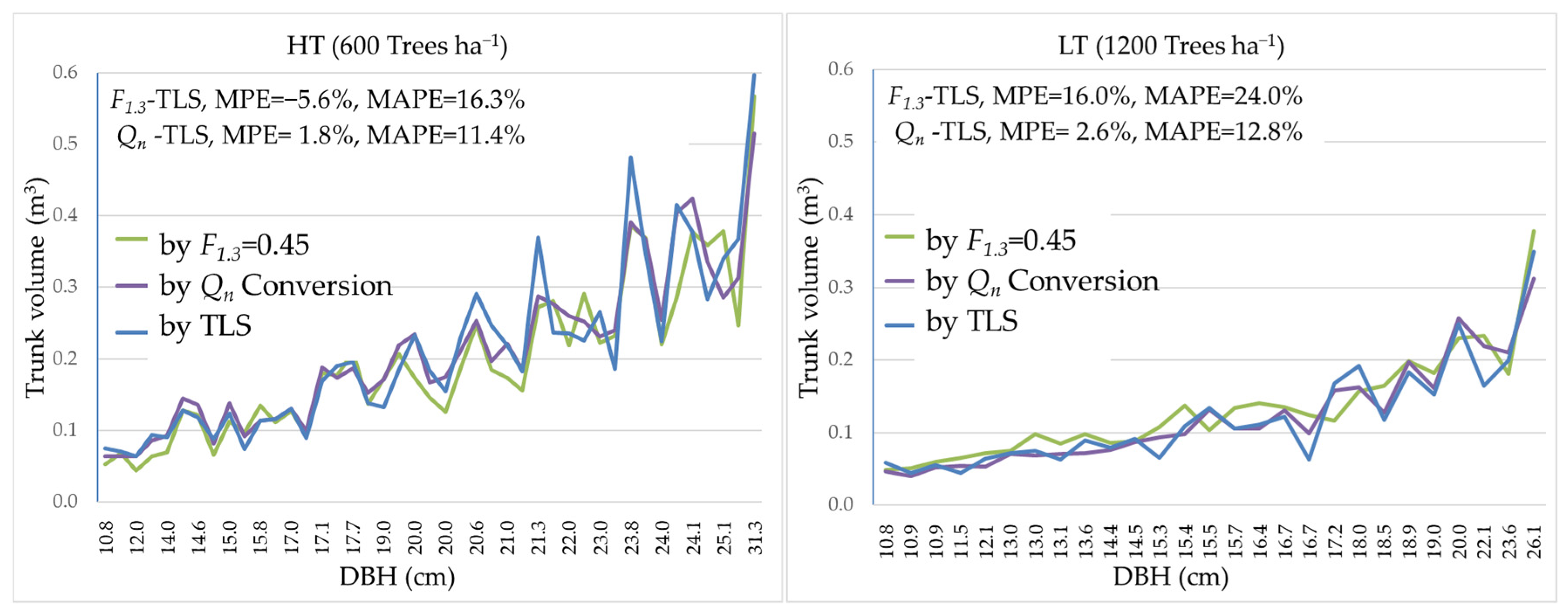 Forests 13 01111 g004