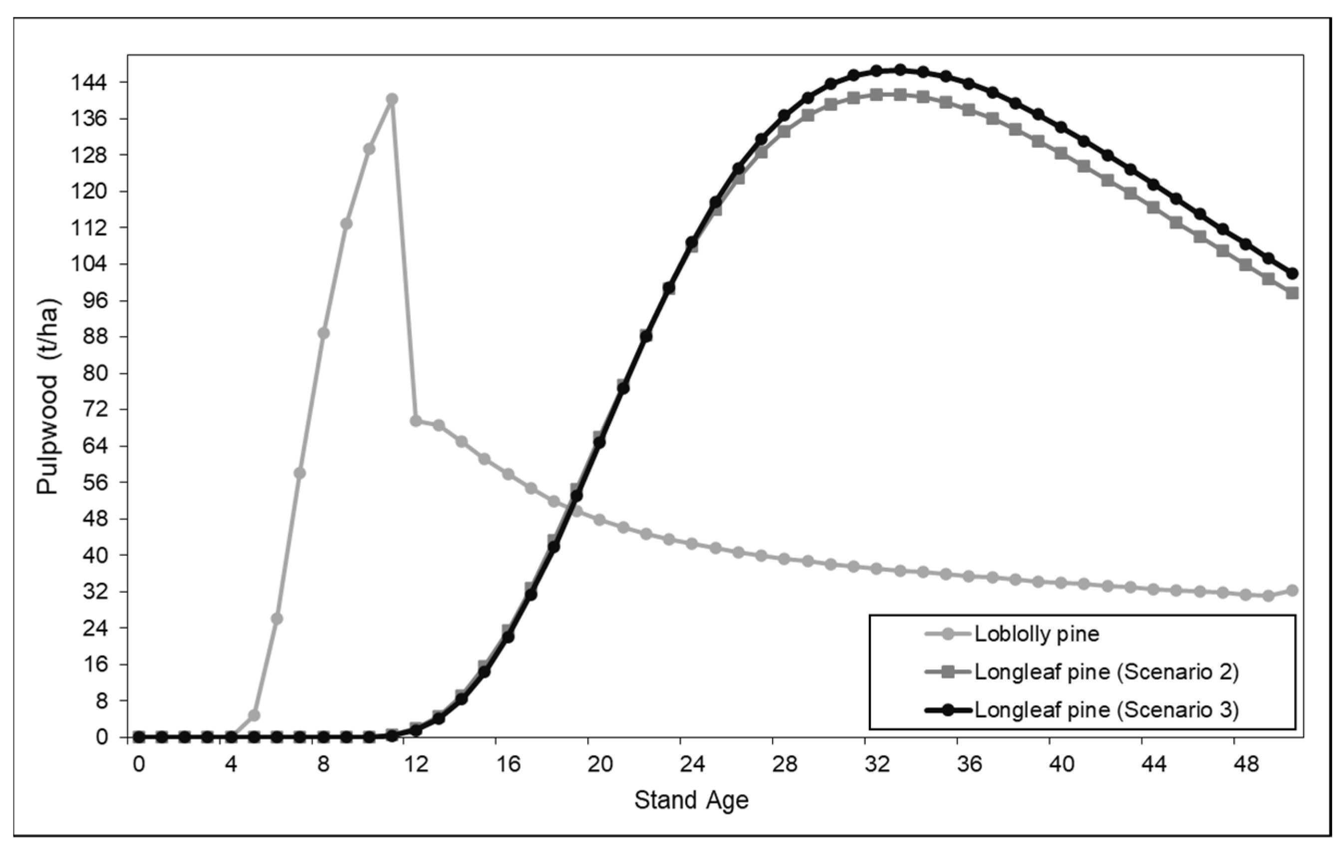Forests 13 01112 g004