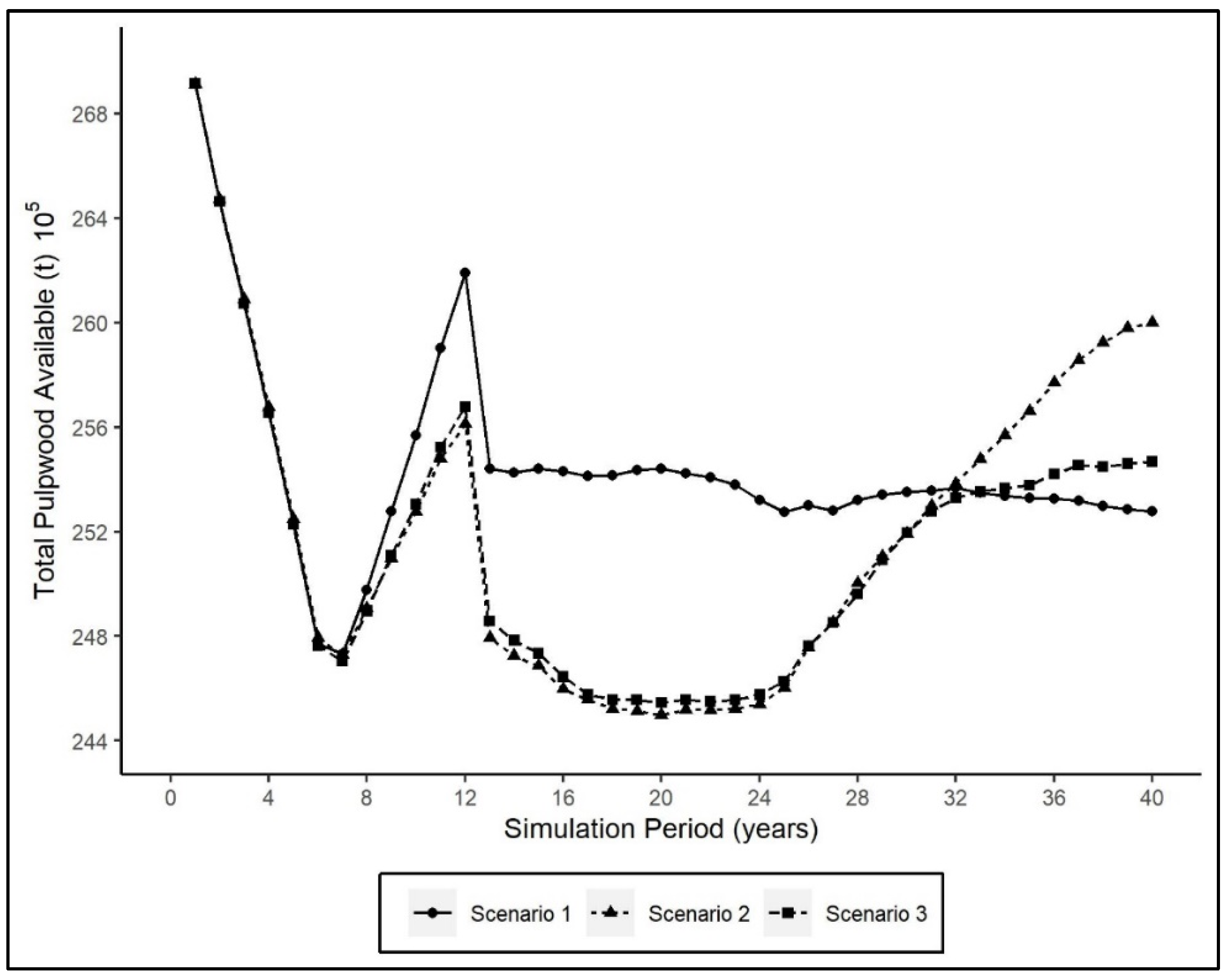 Forests 13 01112 g005