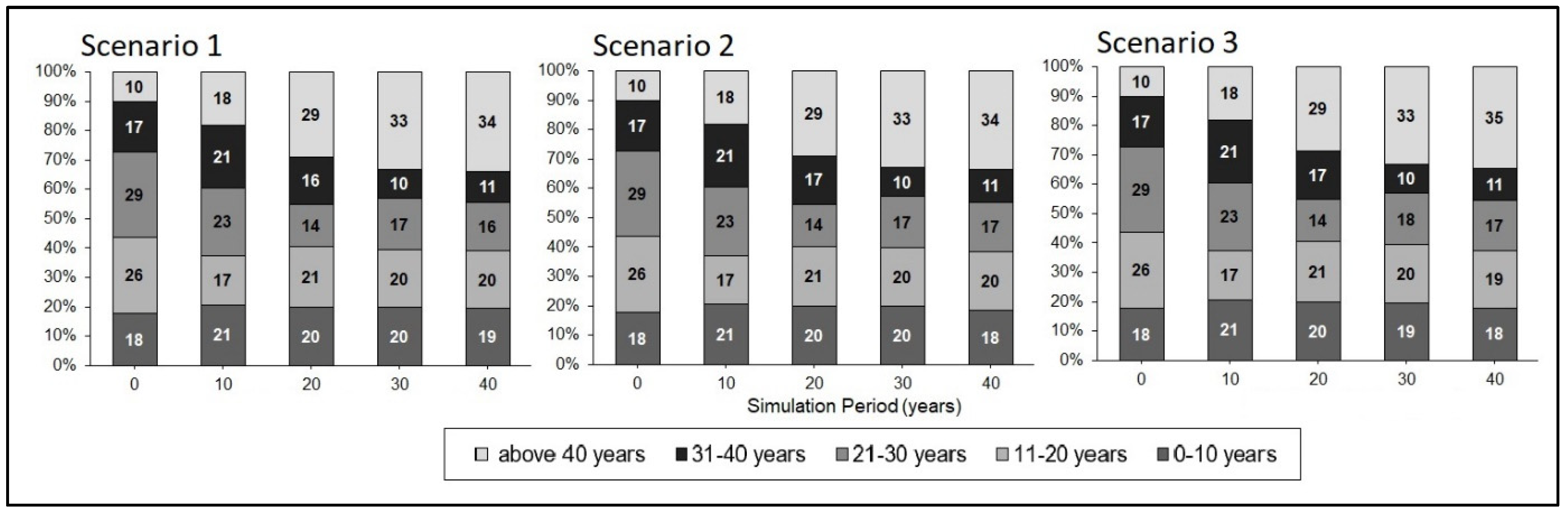 Forests 13 01112 g007