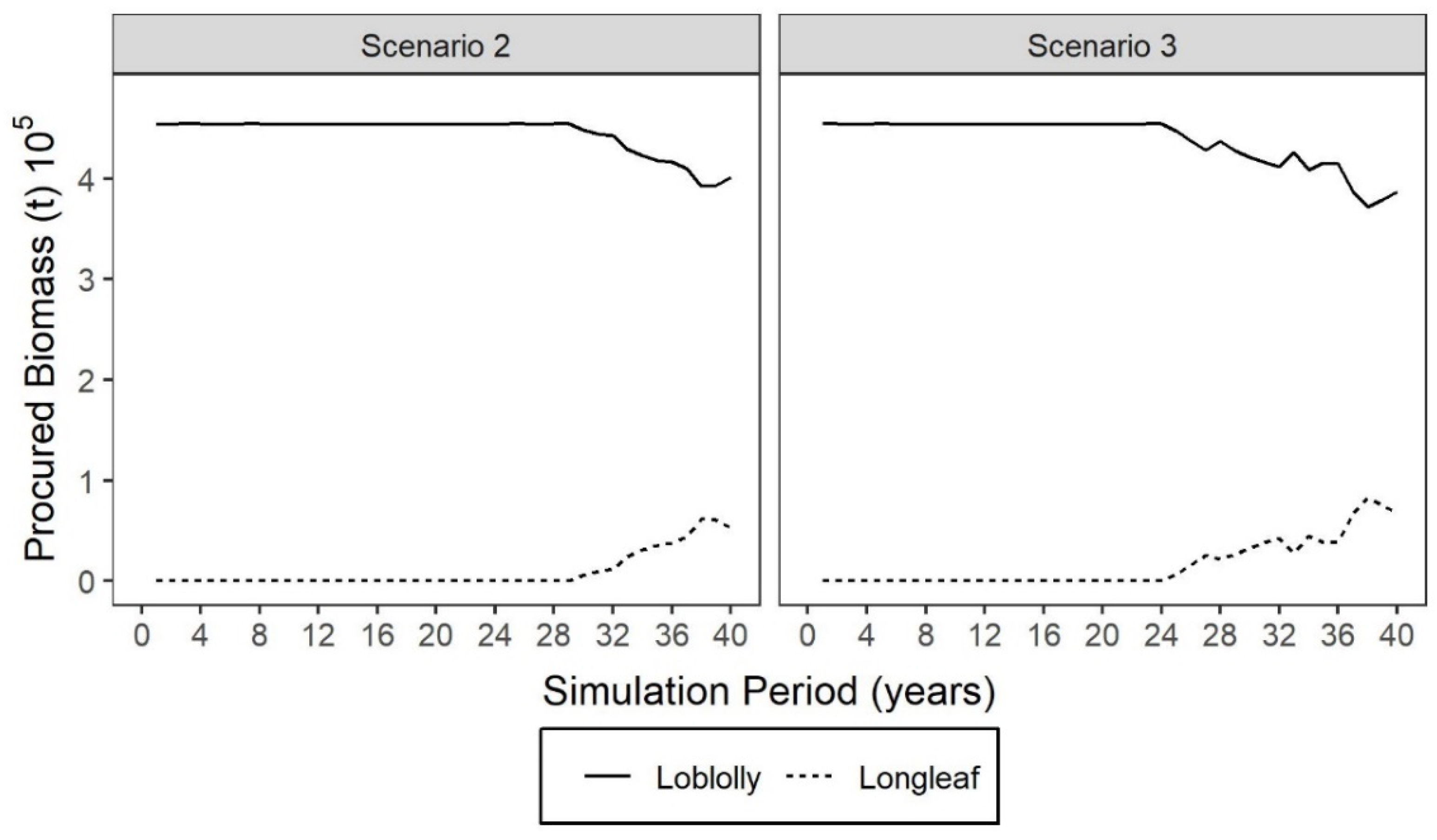 Forests 13 01112 g008