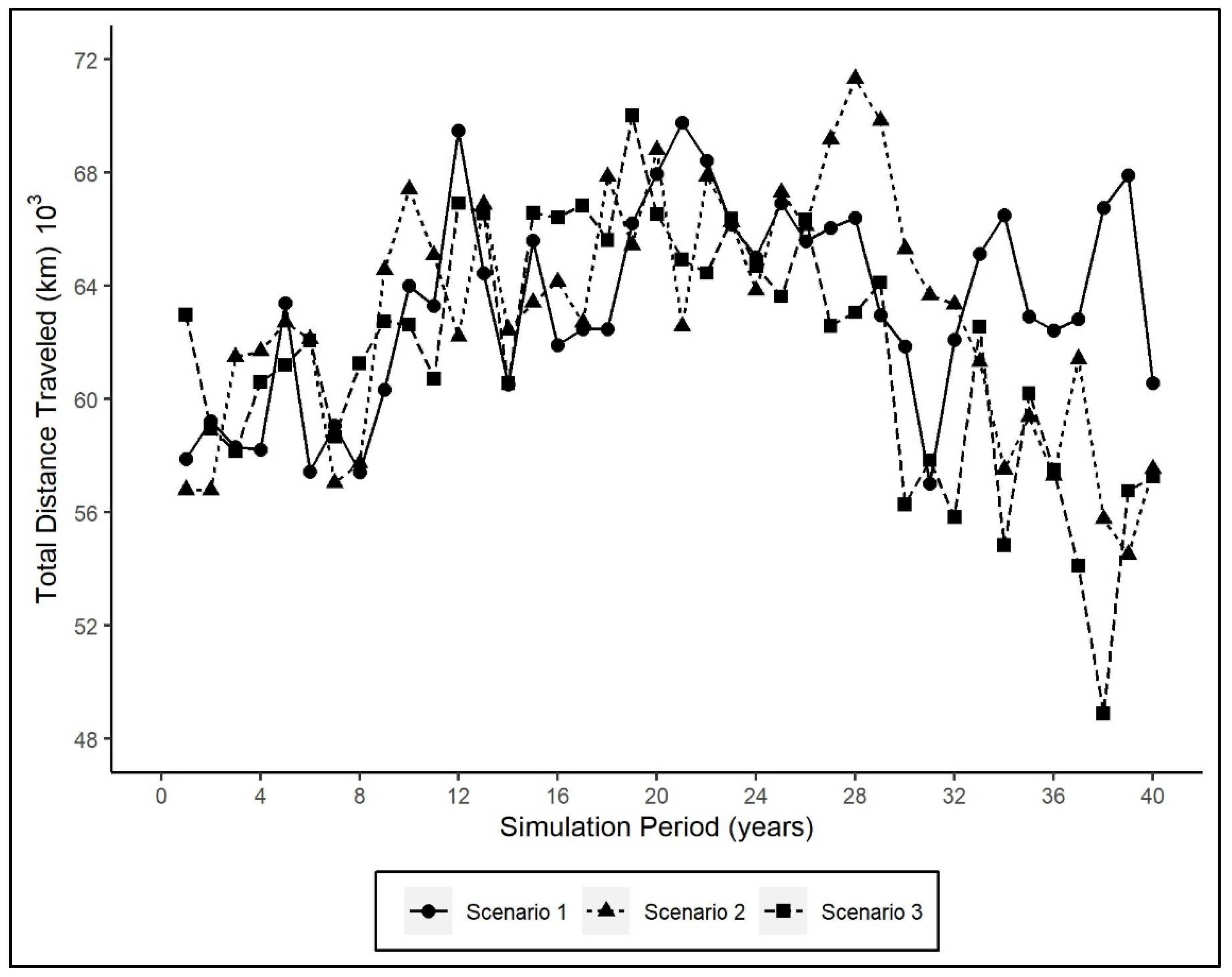 Forests 13 01112 g009