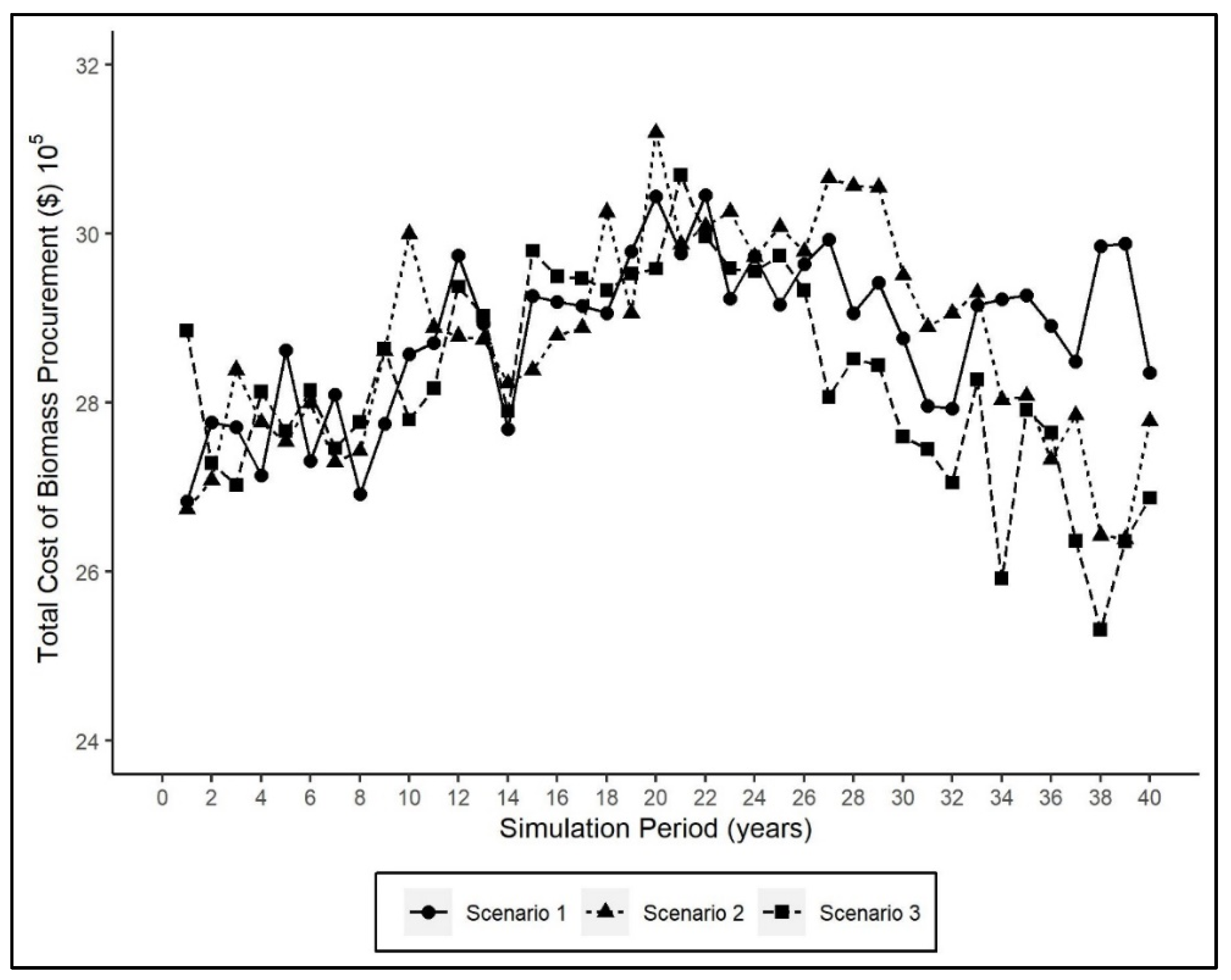 Forests 13 01112 g011