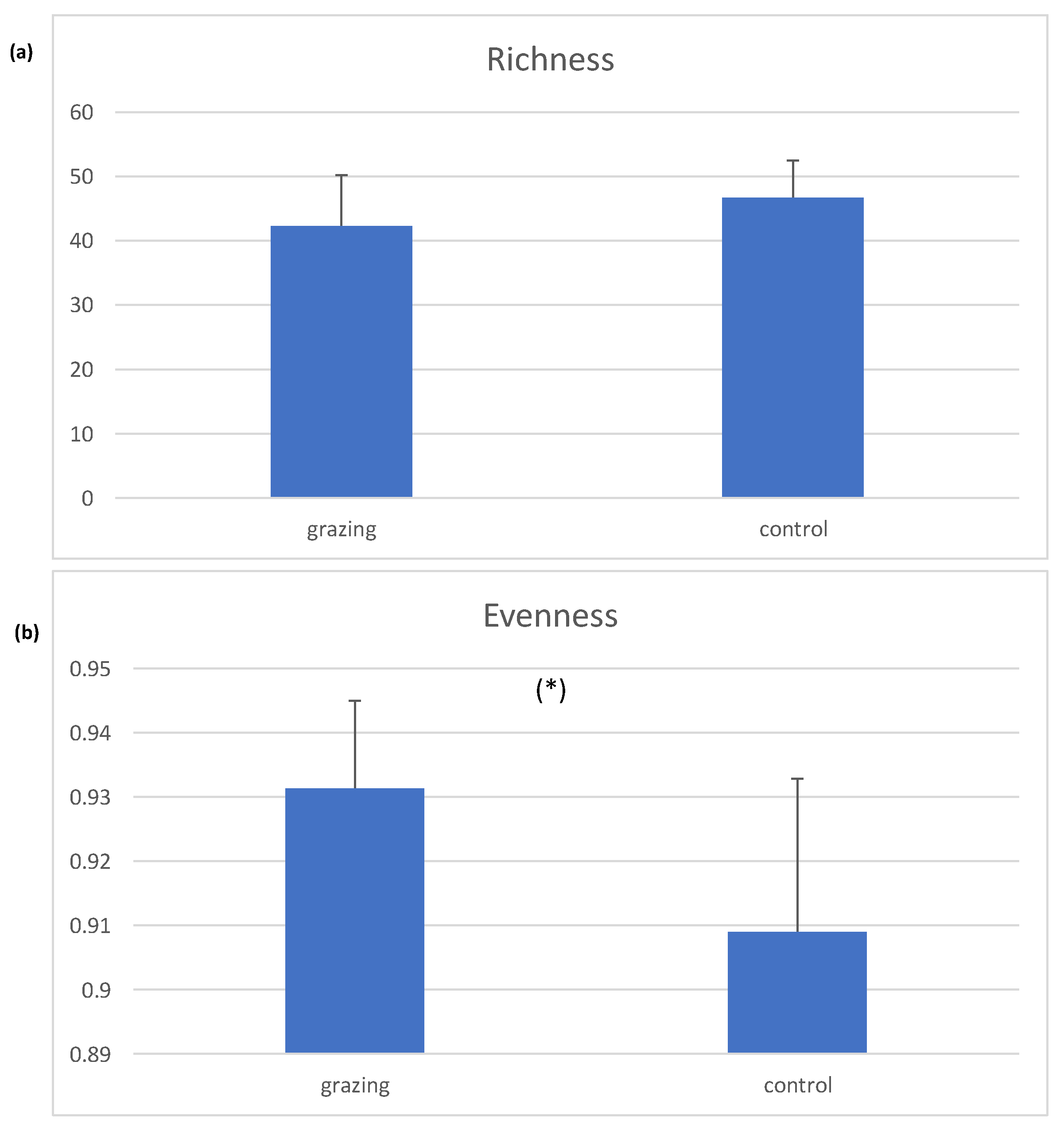 Forests 13 01113 g002 550