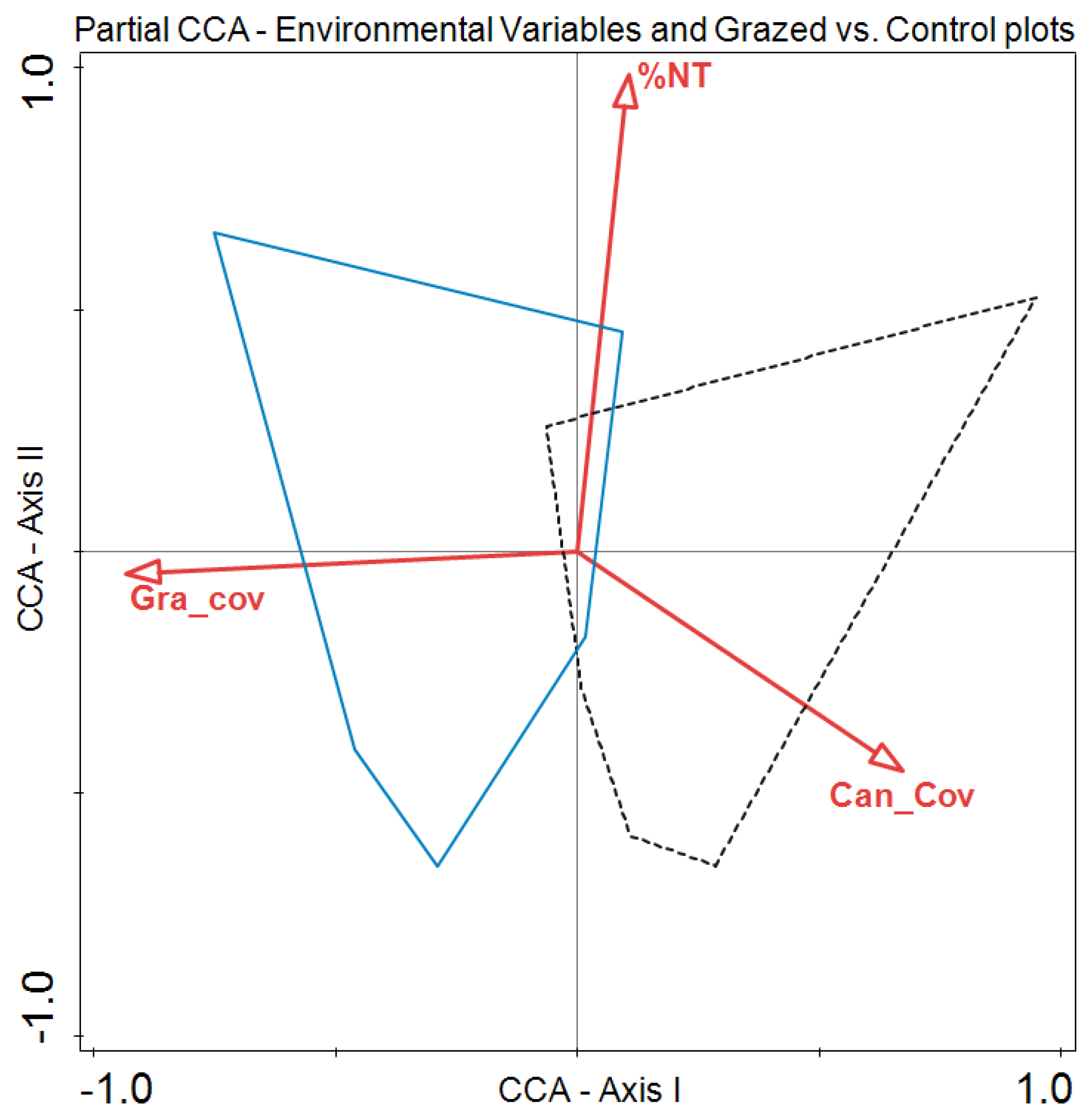 Forests 13 01113 g003 550