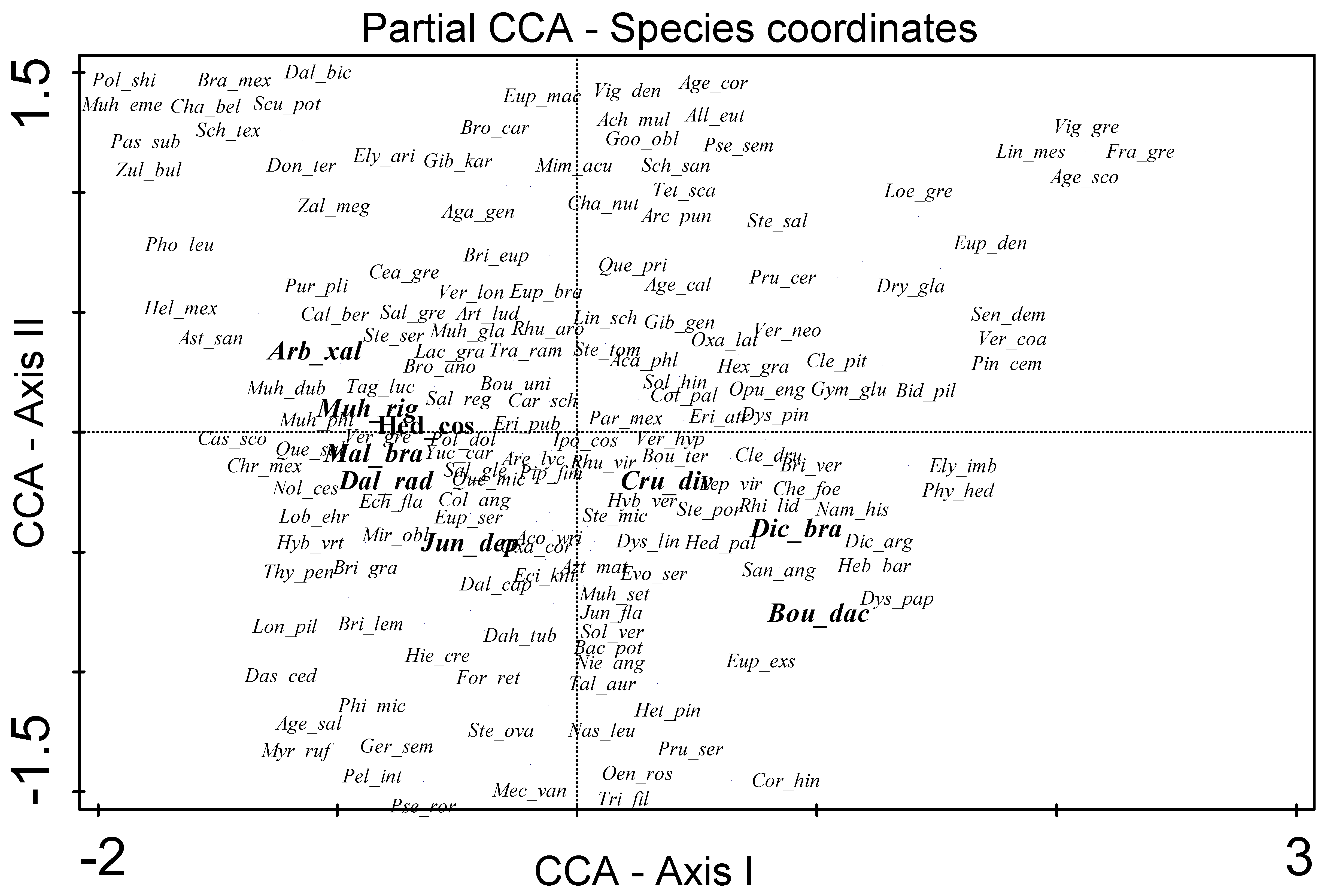 Forests 13 01113 g004 550