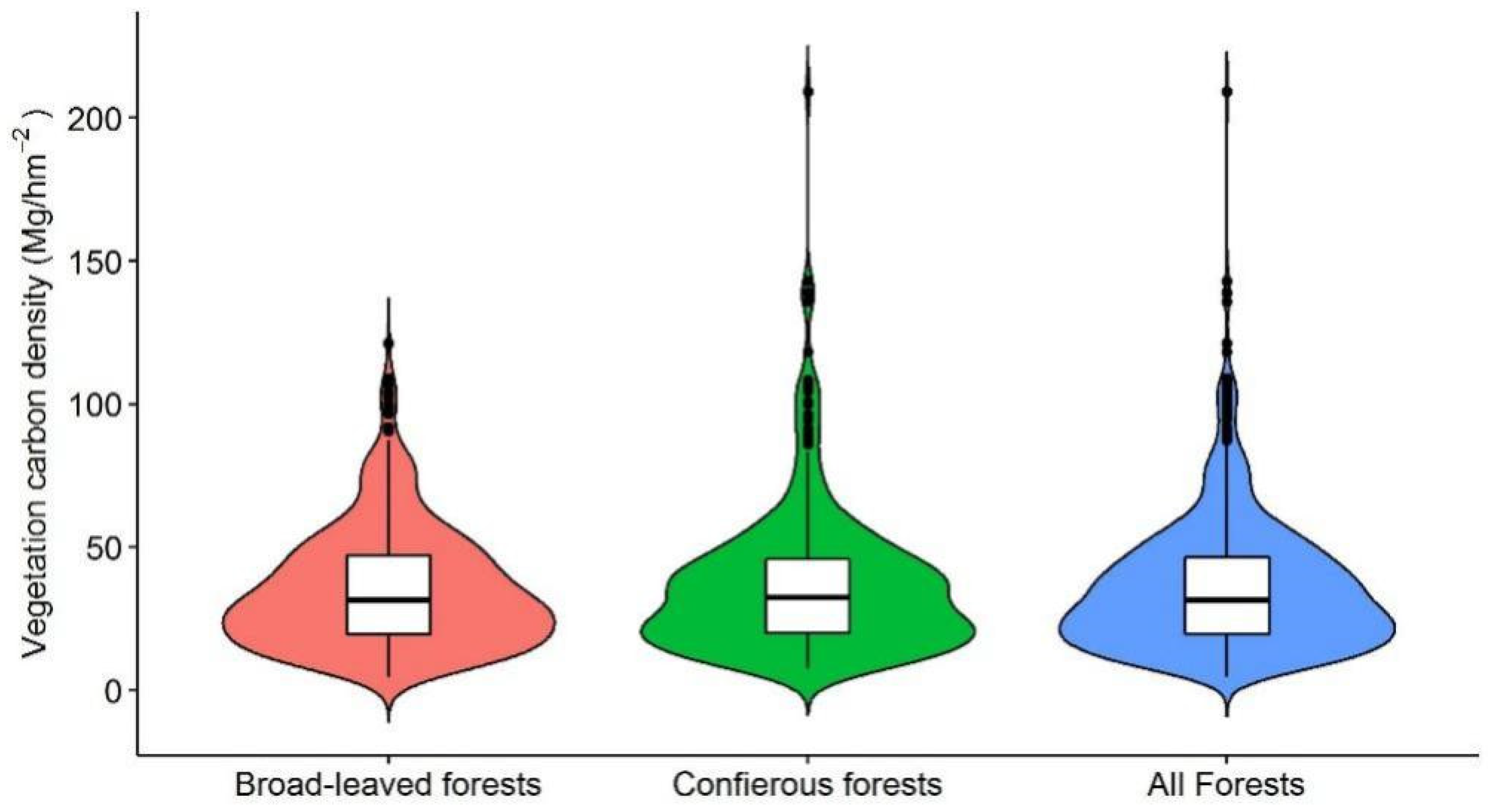 Forests 13 01114 g002 550