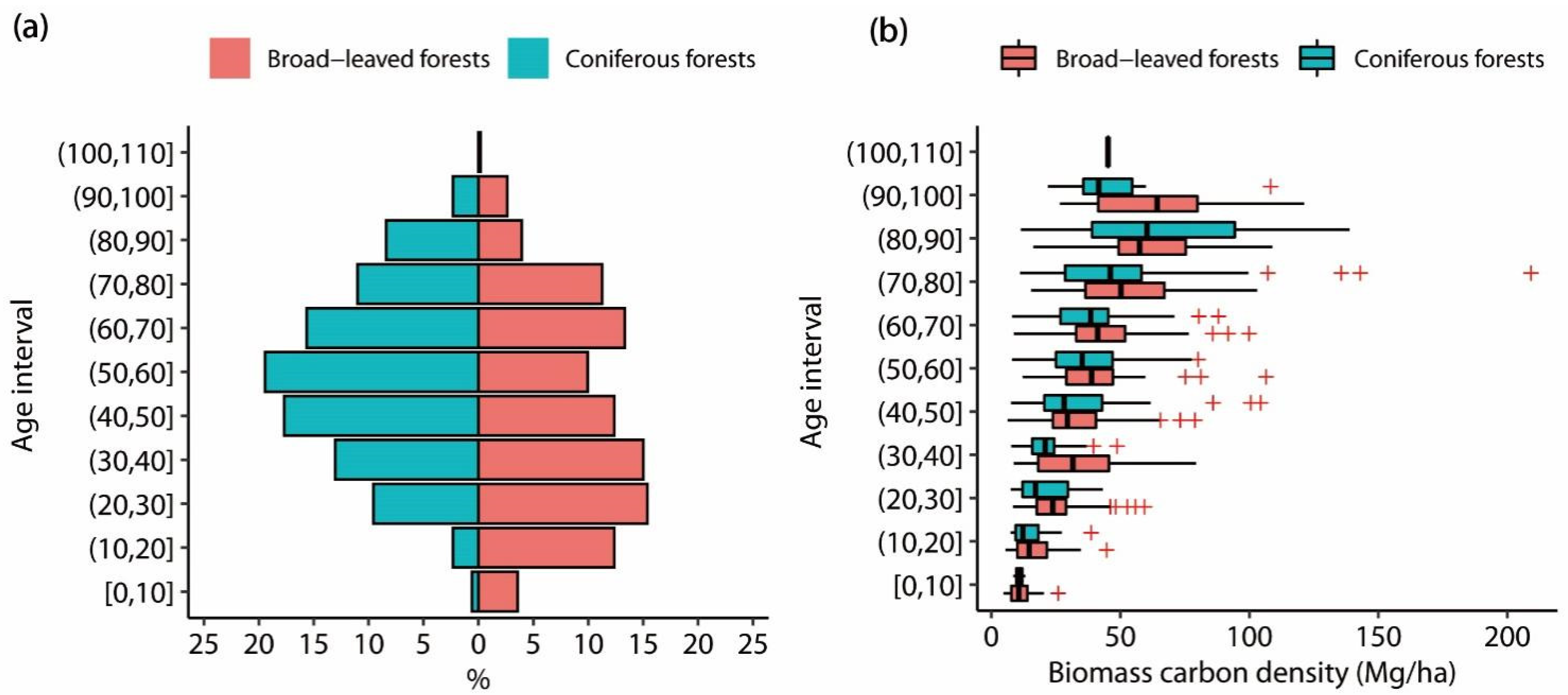 Forests 13 01114 g003 550
