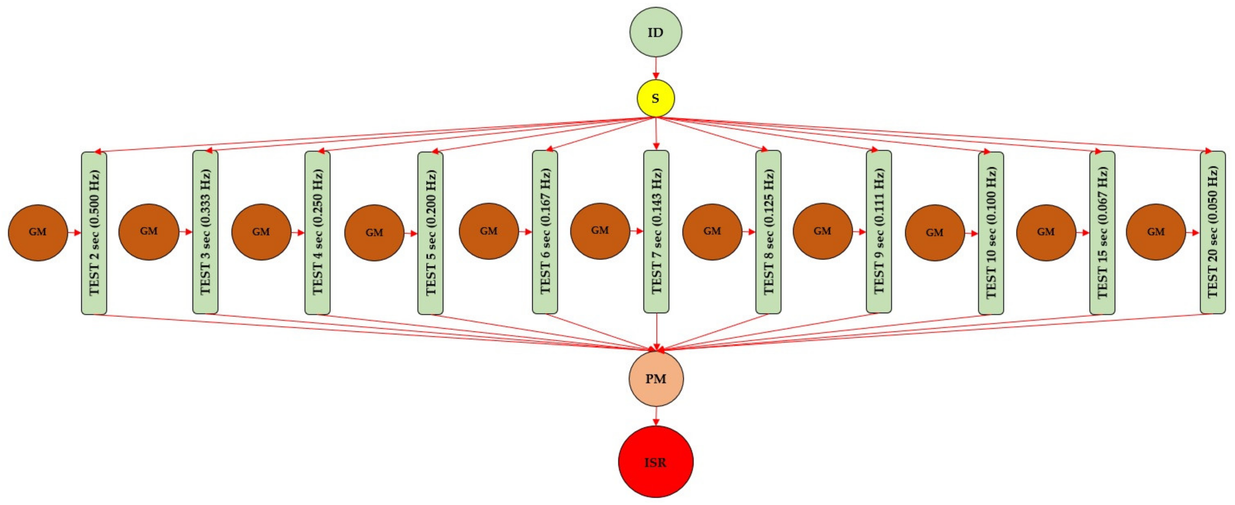Forests 13 01115 g004